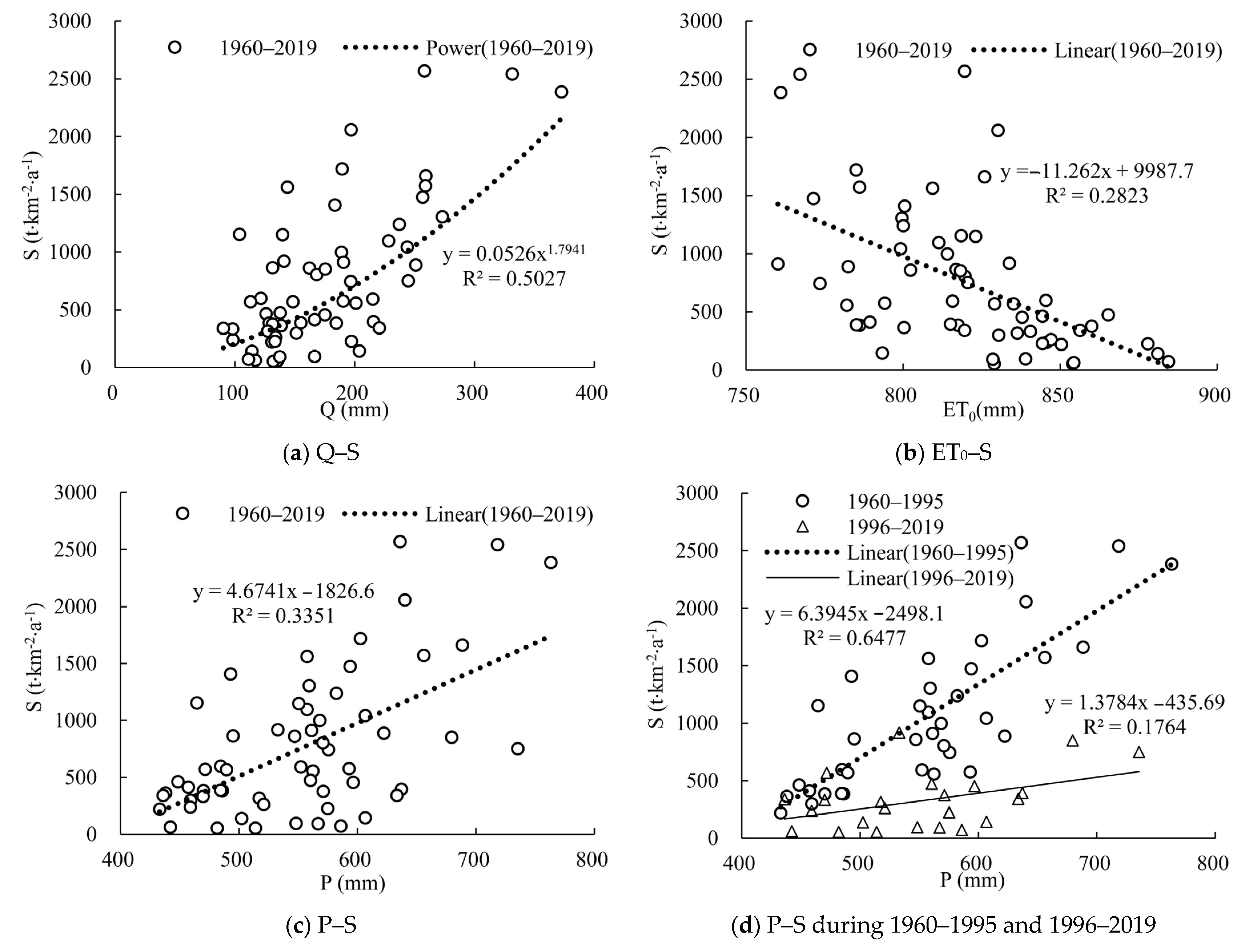 Atmosphere 14 01144 g007a