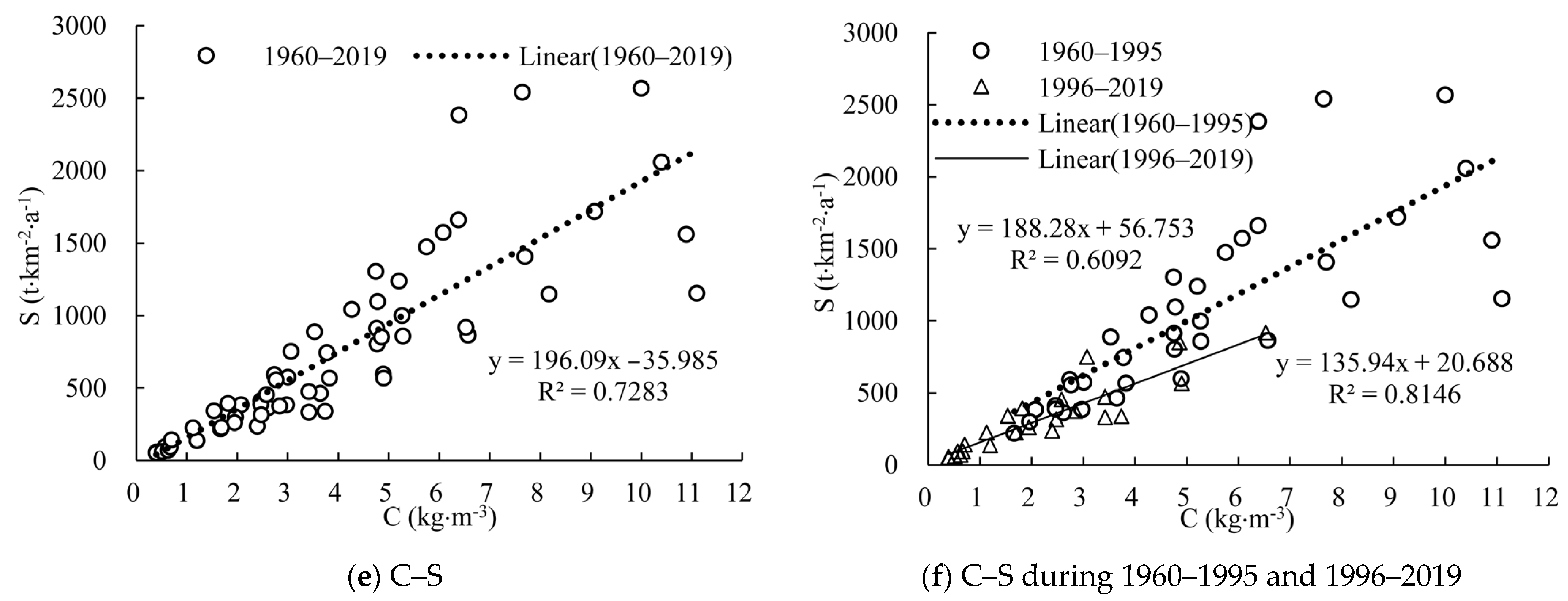 Atmosphere 14 01144 g007b
