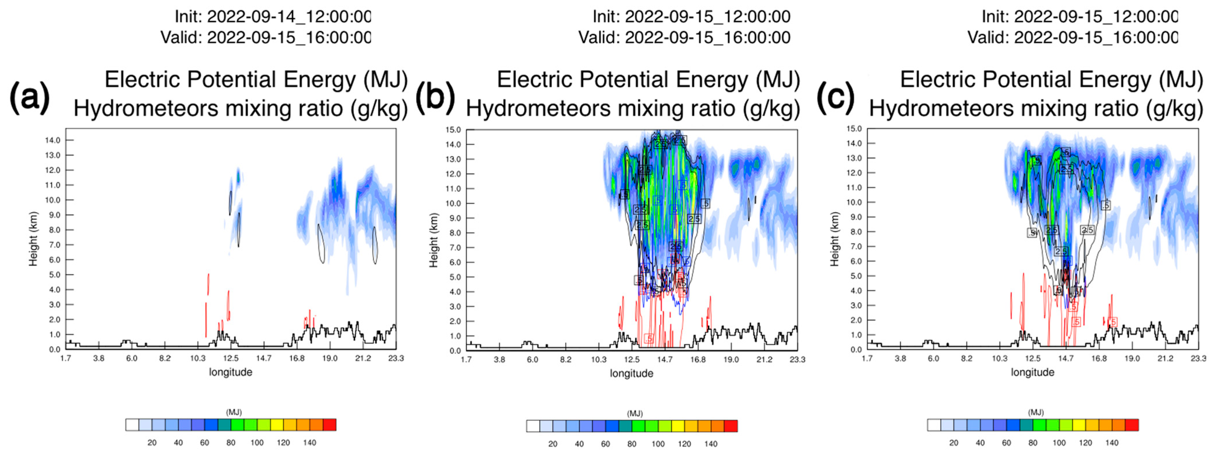 Atmosphere 14 01152 g014