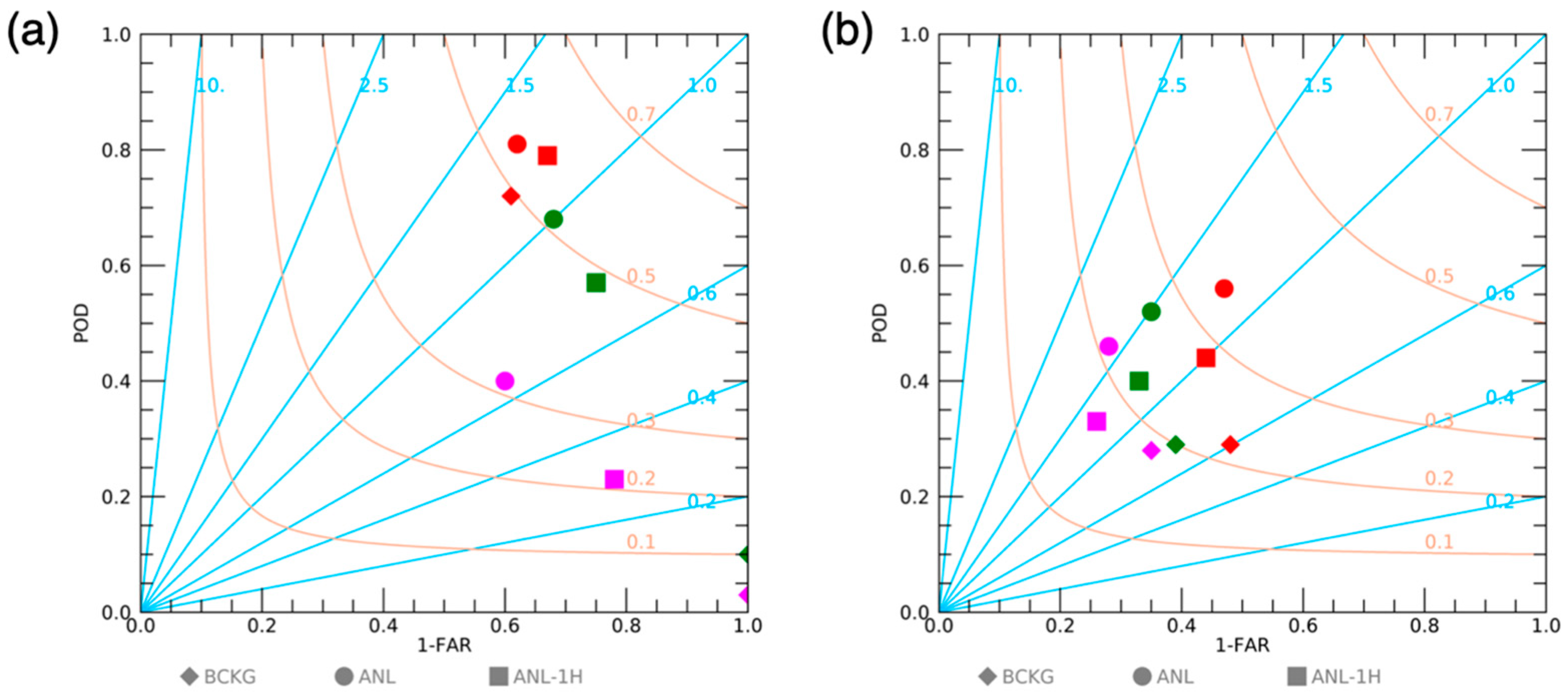 Atmosphere 14 01152 g015