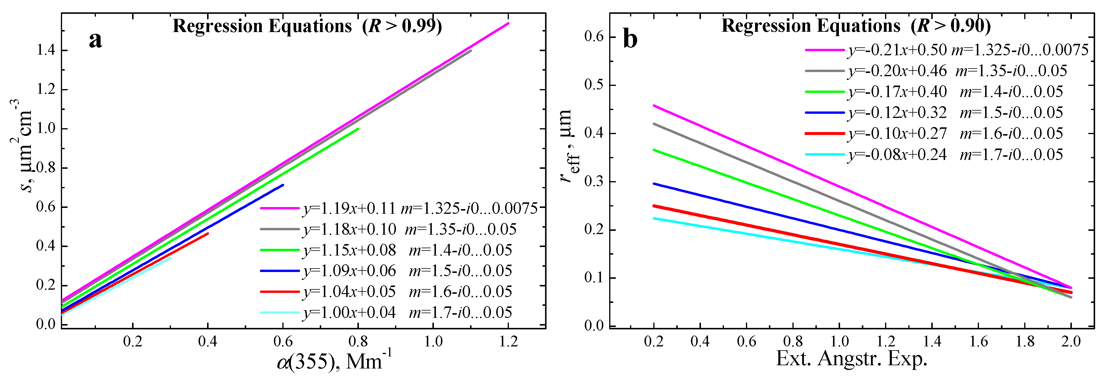 Atmosphere 14 01159 g001