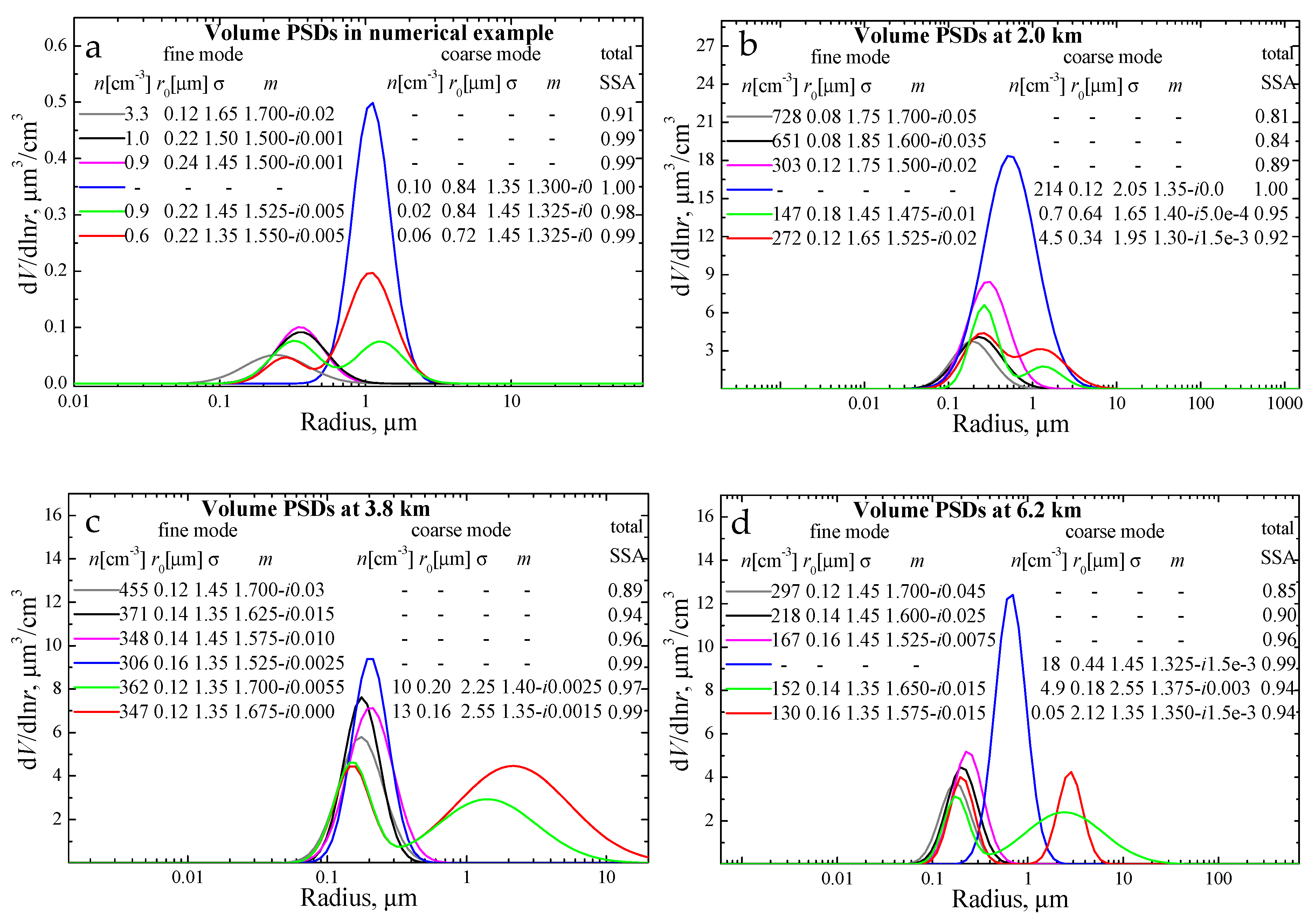 Atmosphere 14 01159 g005