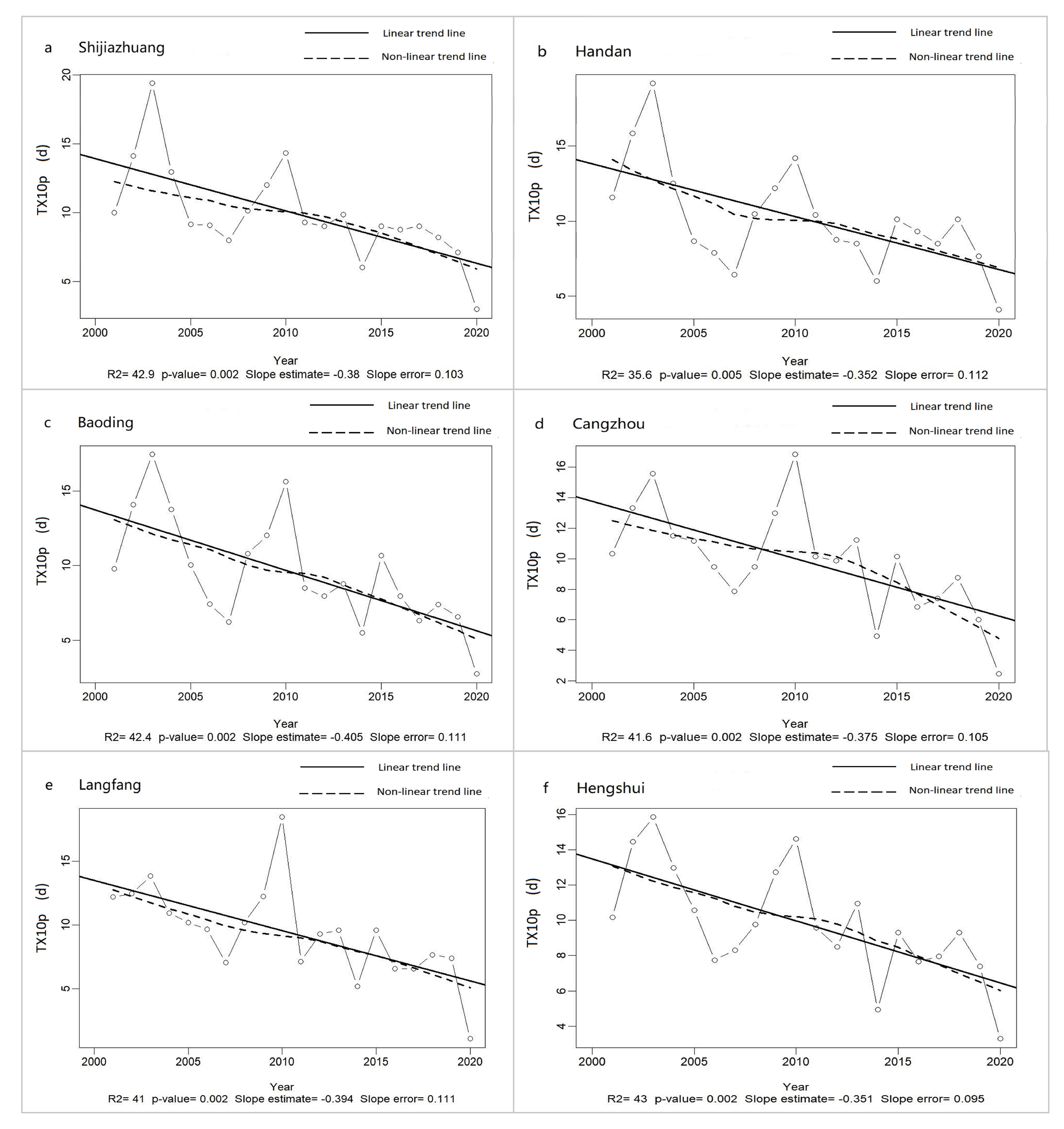 Atmosphere 14 01179 g003