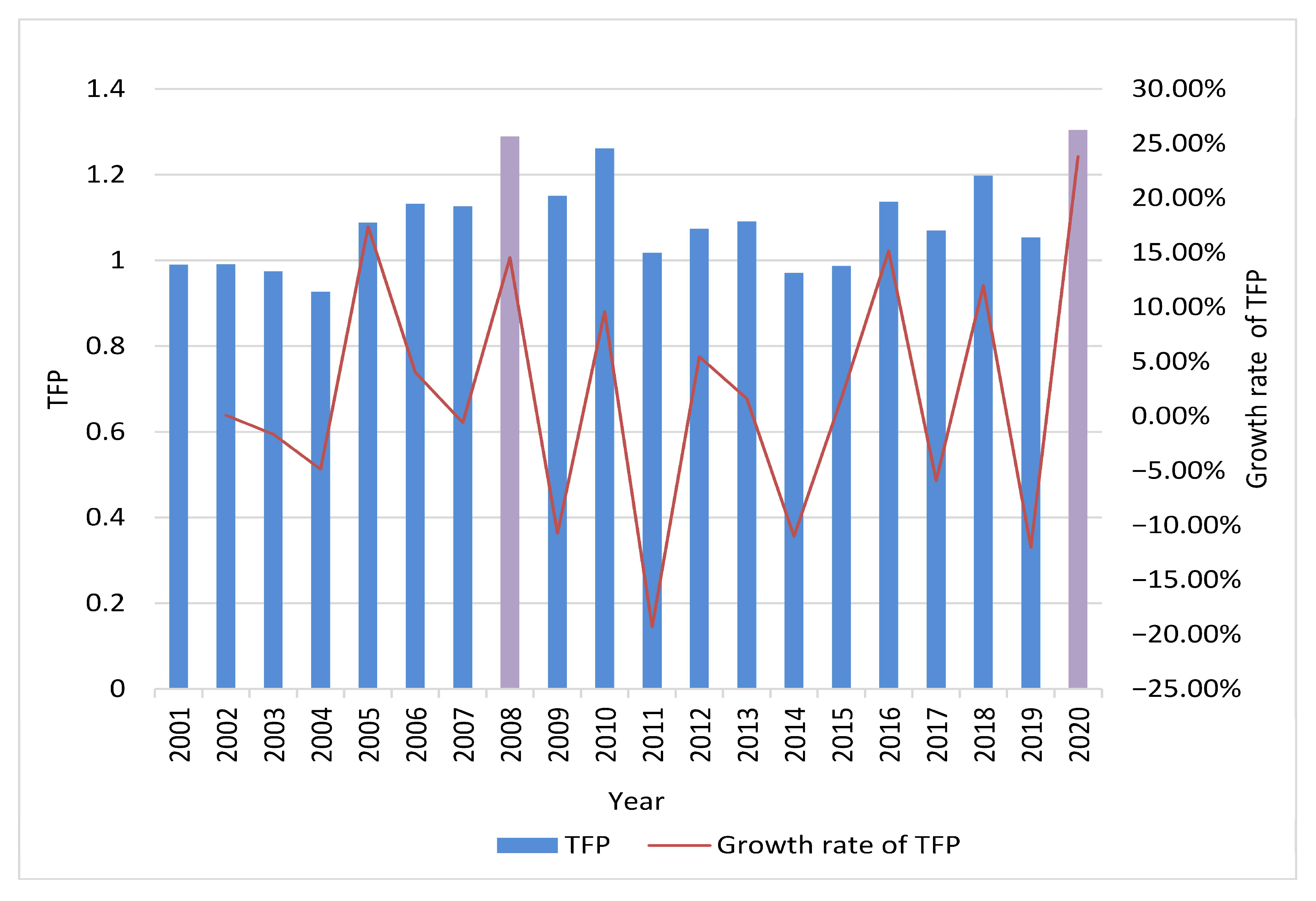Atmosphere 14 01179 g006