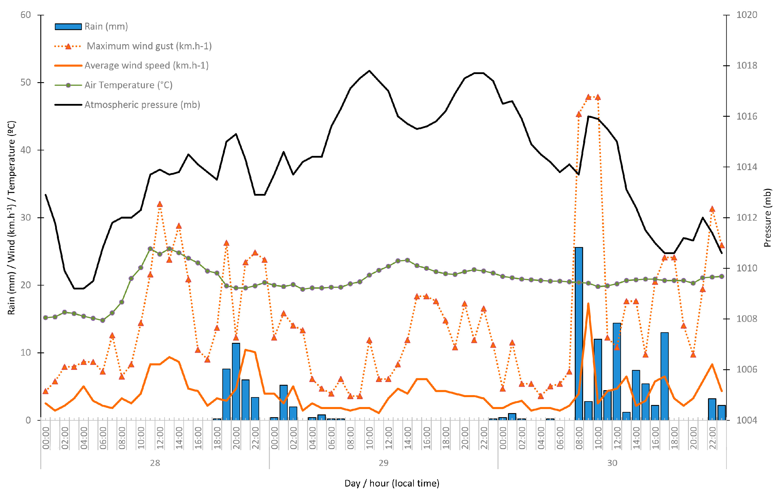 Atmosphere 14 01195 g004 Atmosphere 14 01195 g004