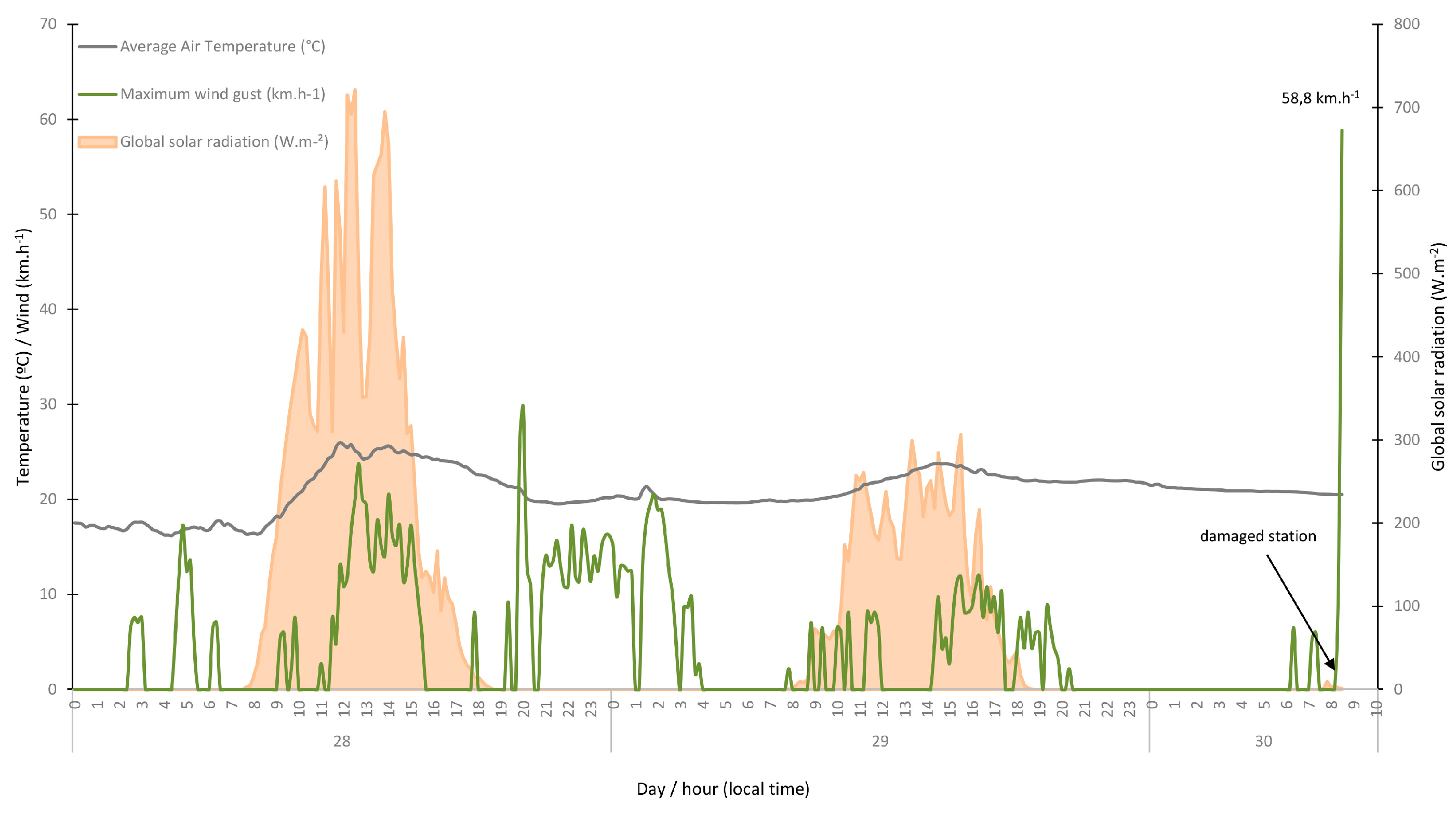 Atmosphere 14 01195 g005 Atmosphere 14 01195 g005