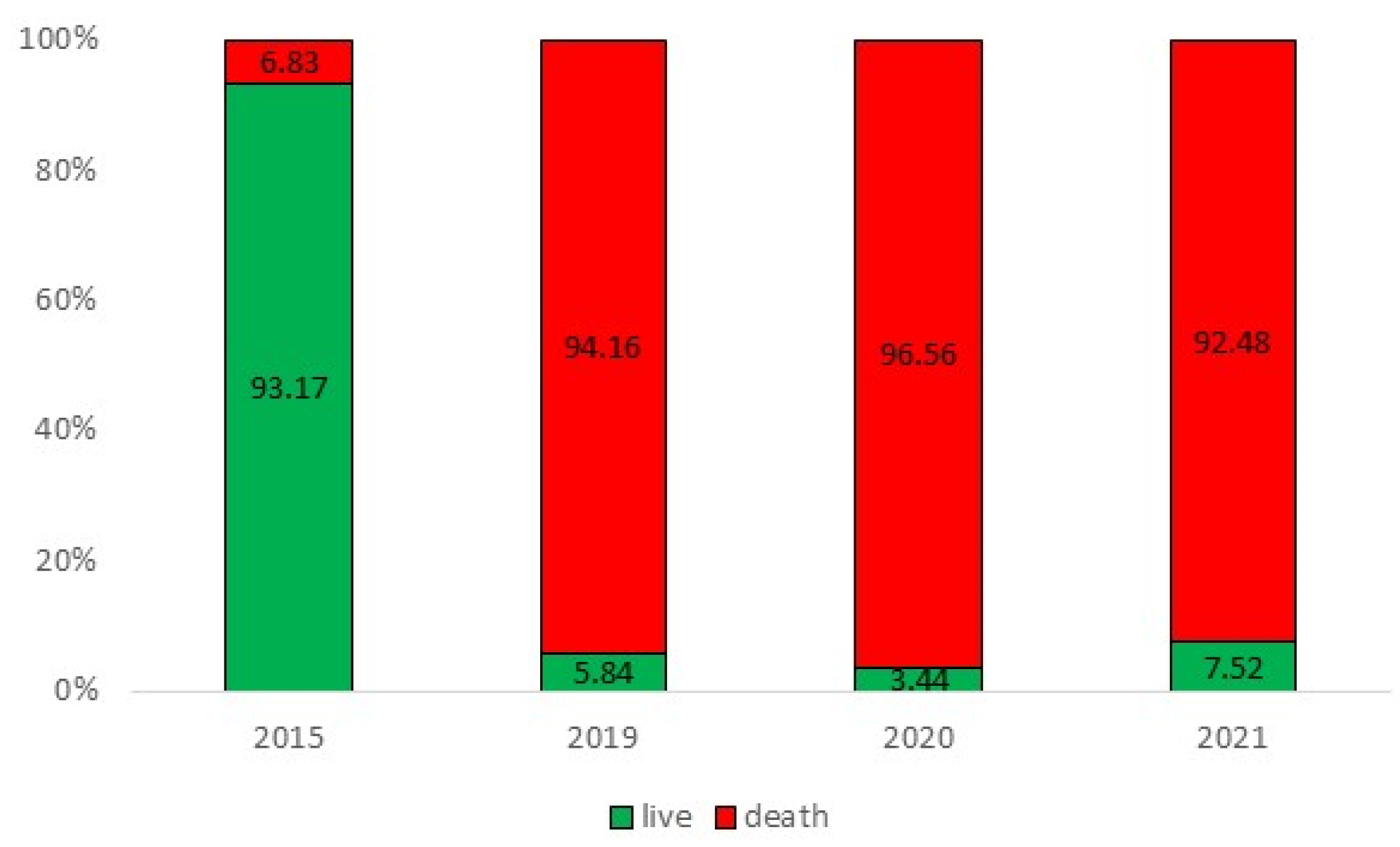 Atmosphere 14 01195 g007 Atmosphere 14 01195 g007