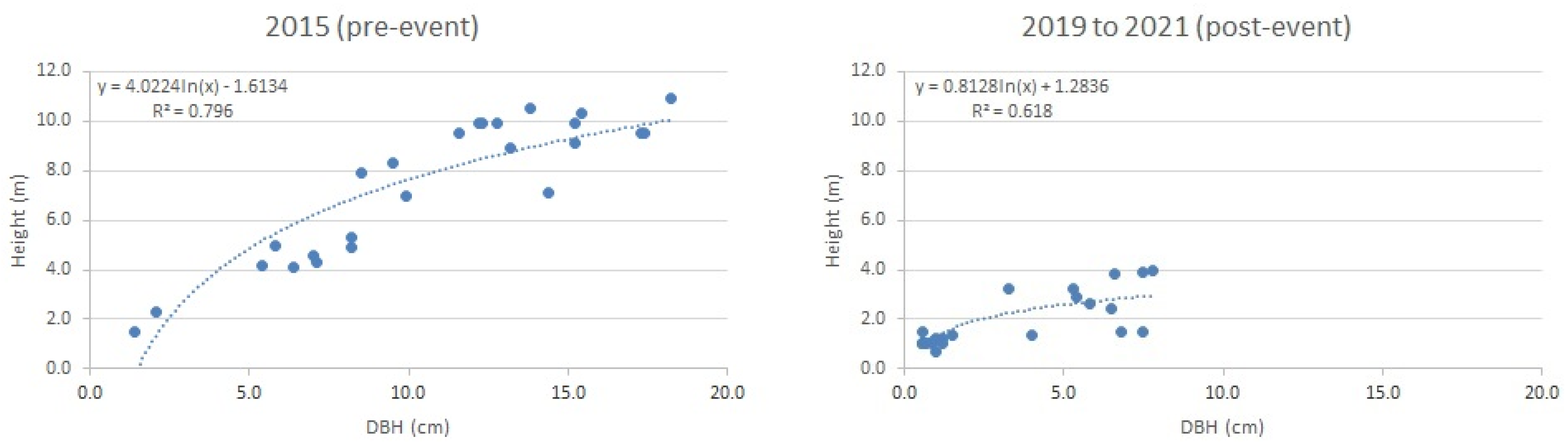Atmosphere 14 01195 g008 Atmosphere 14 01195 g008