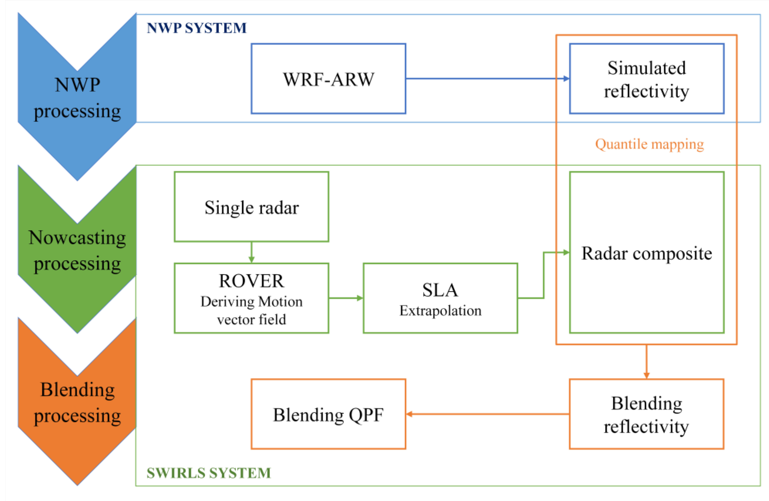 Bridging Generative Models and System 1 with System 2: The Role of Logical  Programming in AI, by Nguyen Ha Thanh