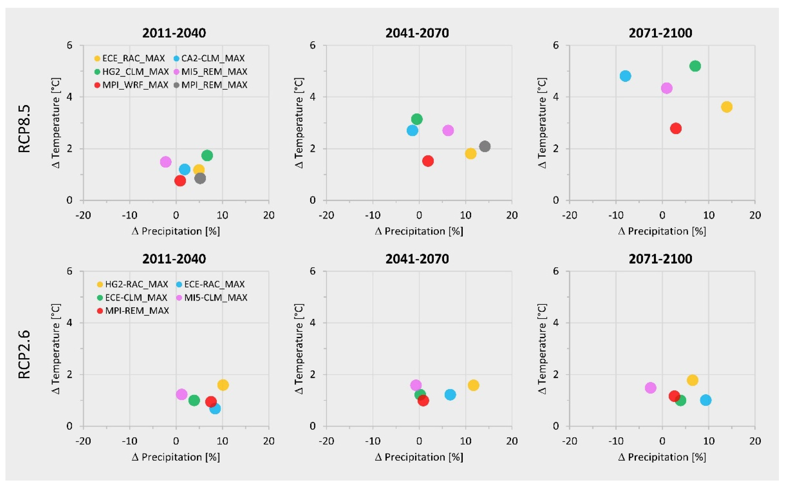 Atmosphere 14 01203 g004 Atmosphere 14 01203 g004