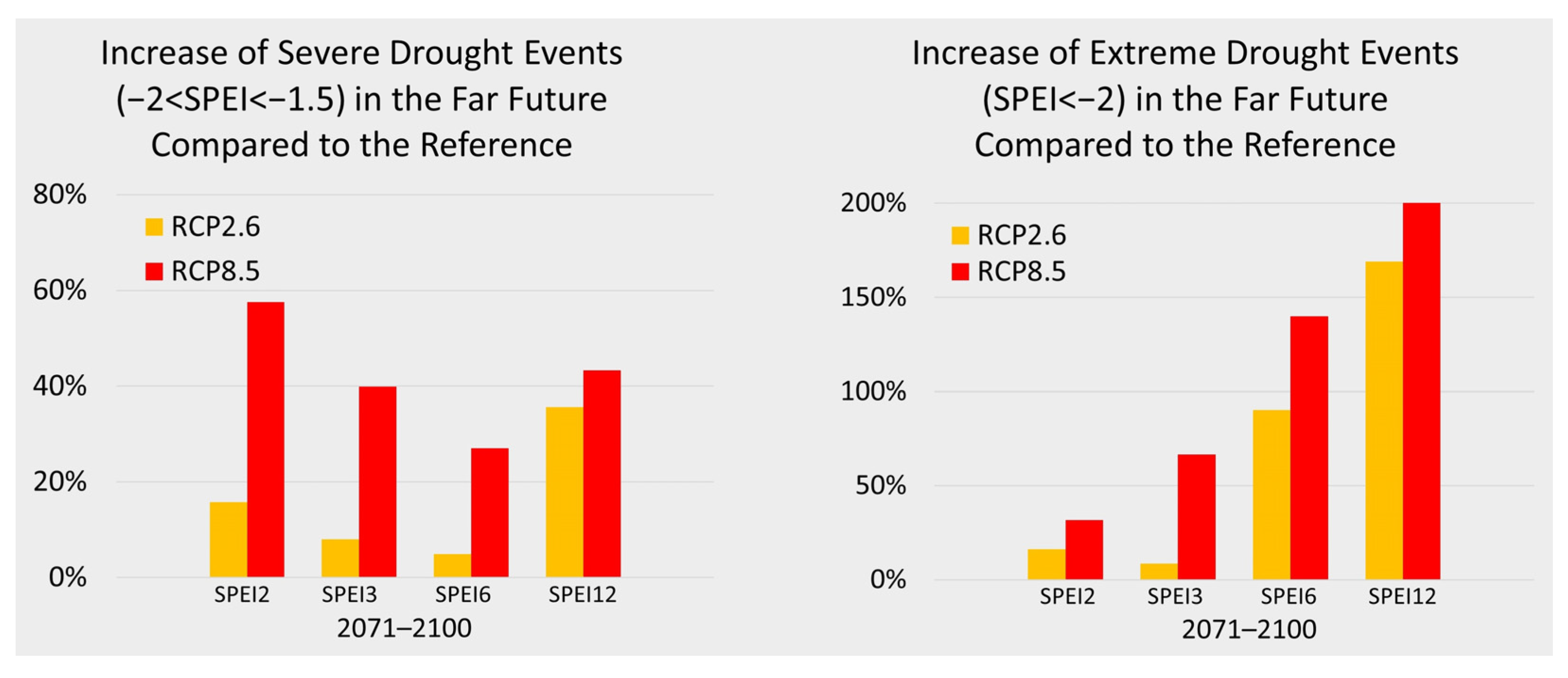 Atmosphere 14 01203 g007 Atmosphere 14 01203 g007
