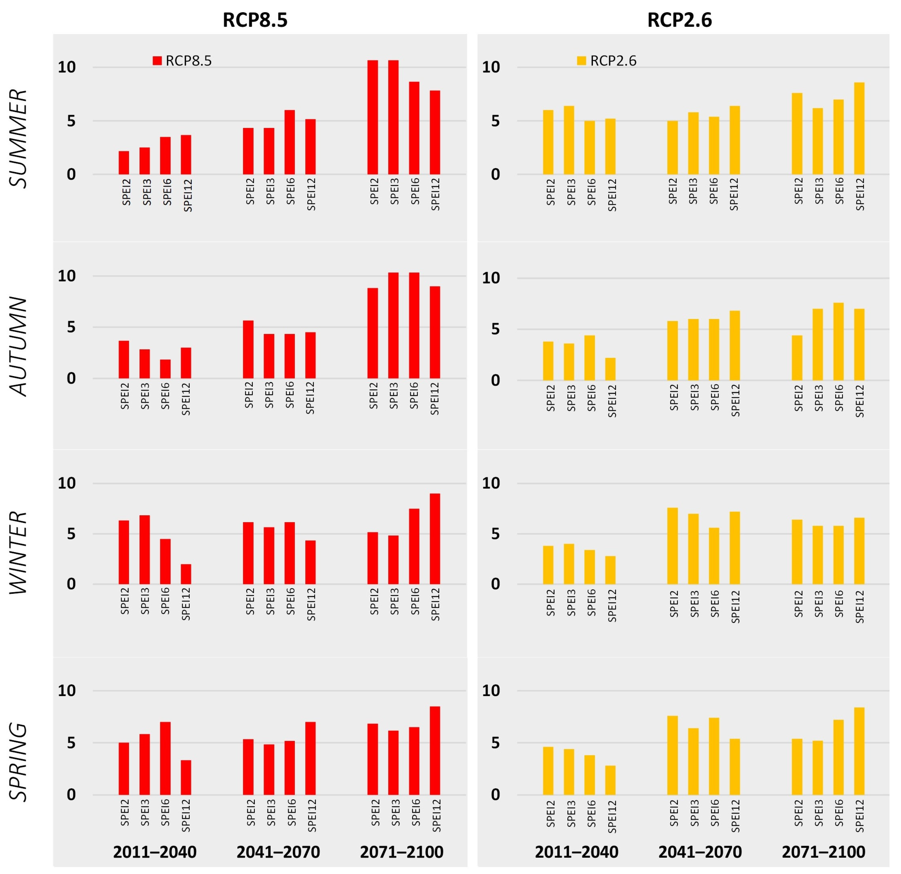 Atmosphere 14 01203 g008 Atmosphere 14 01203 g008