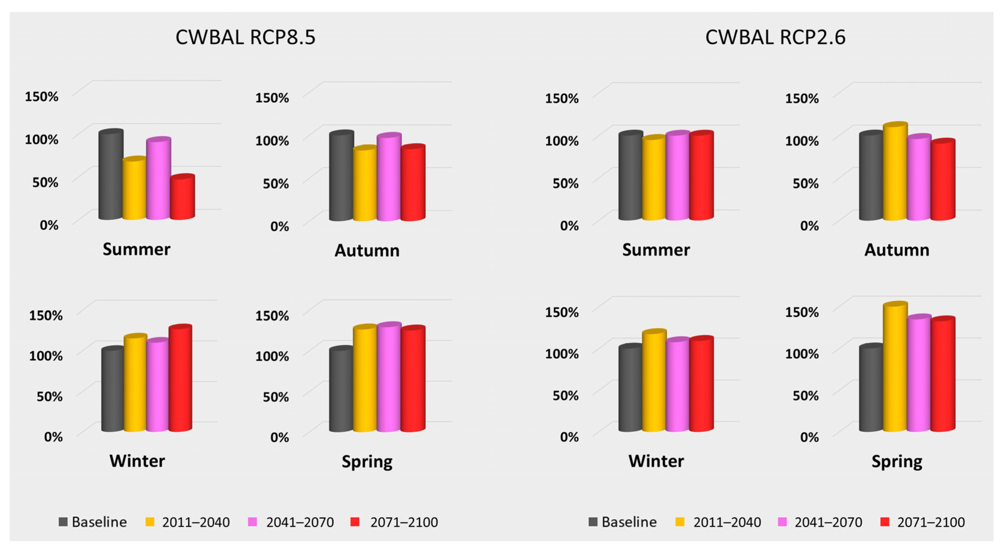 Atmosphere 14 01203 g009 Atmosphere 14 01203 g009