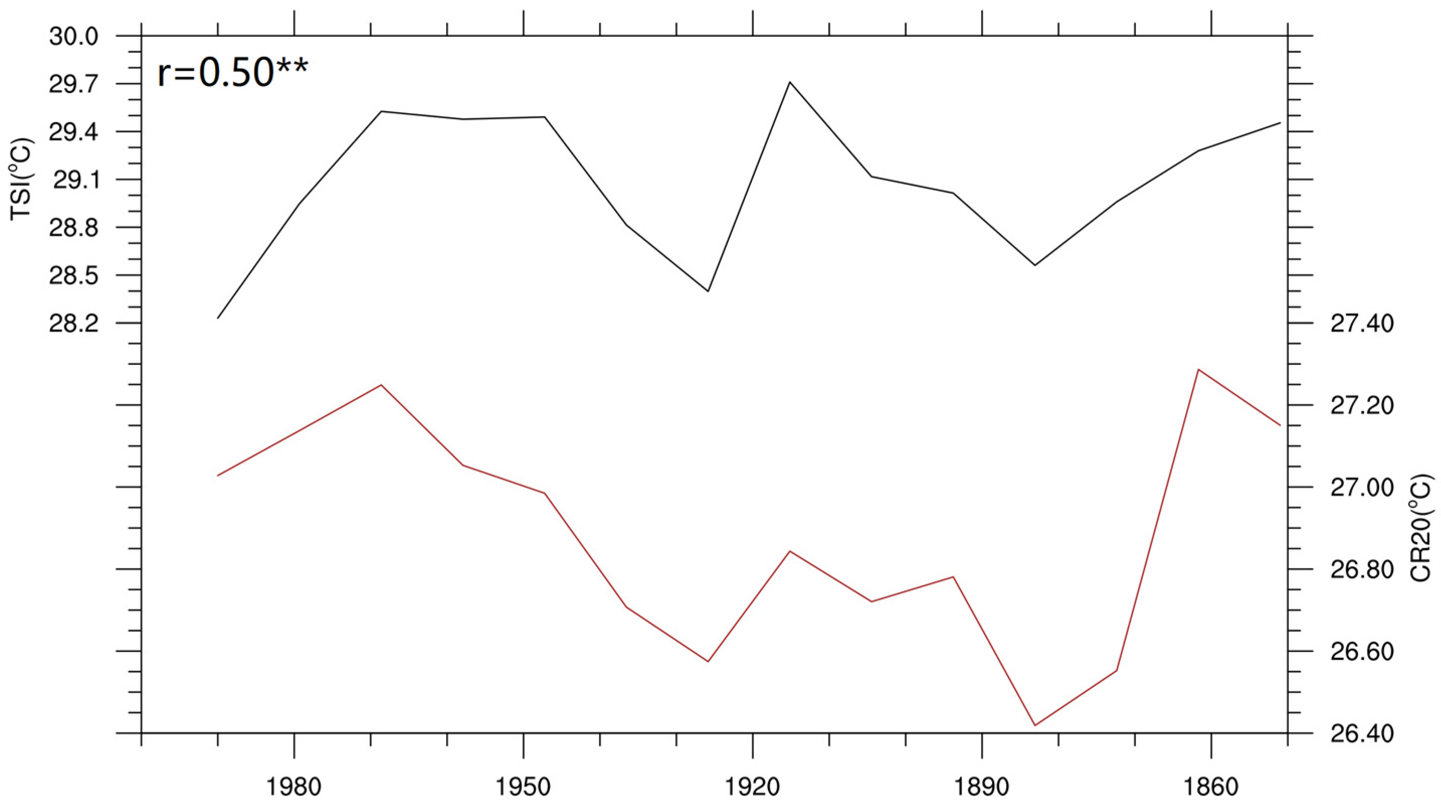 Atmosphere 14 01207 g004 Atmosphere 14 01207 g004