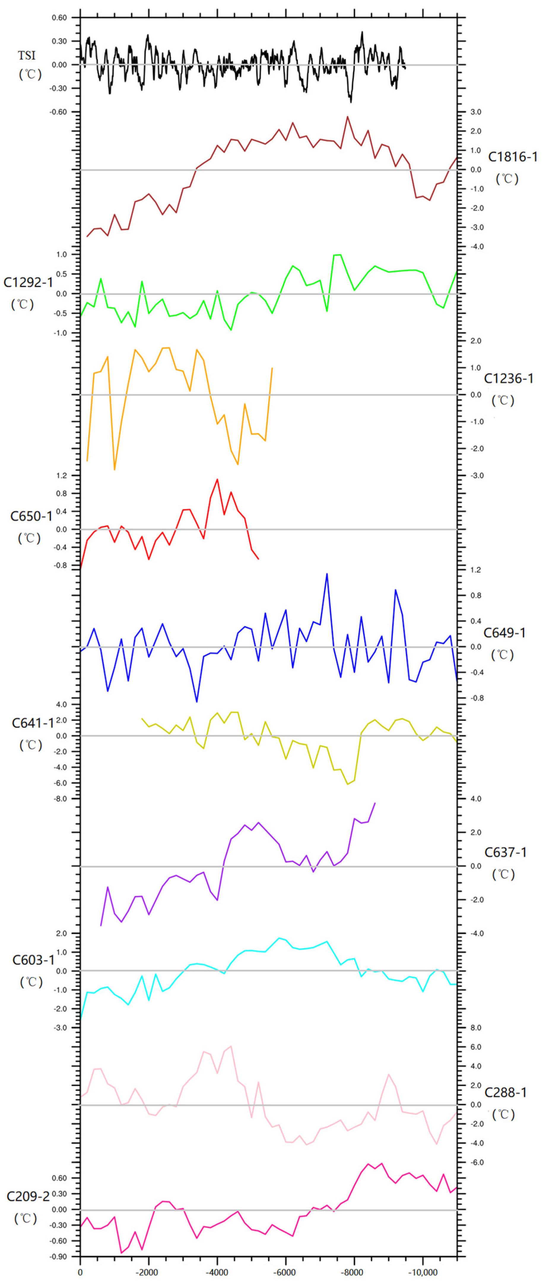 Atmosphere 14 01207 g005 Atmosphere 14 01207 g005