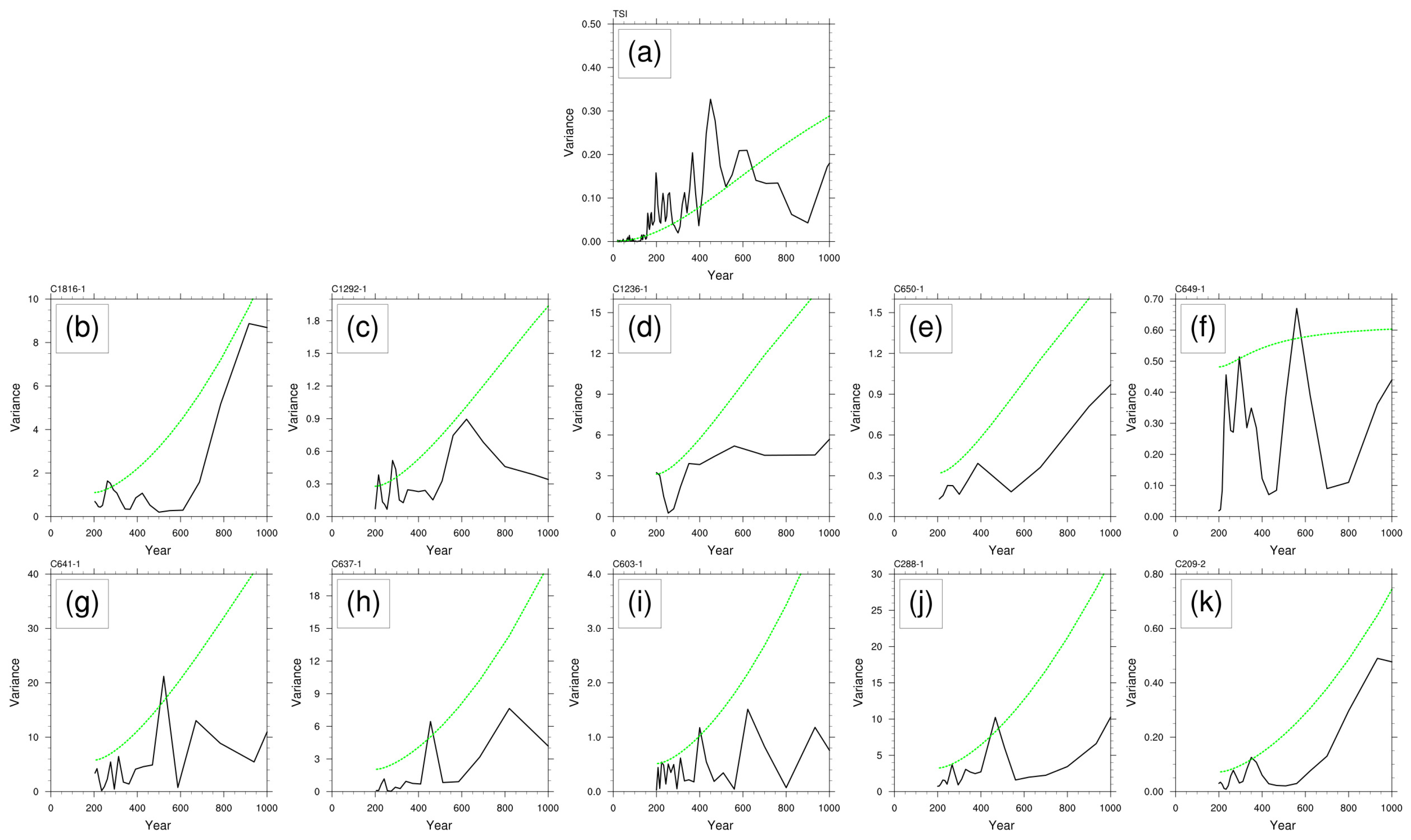 Atmosphere 14 01207 g006 Atmosphere 14 01207 g006