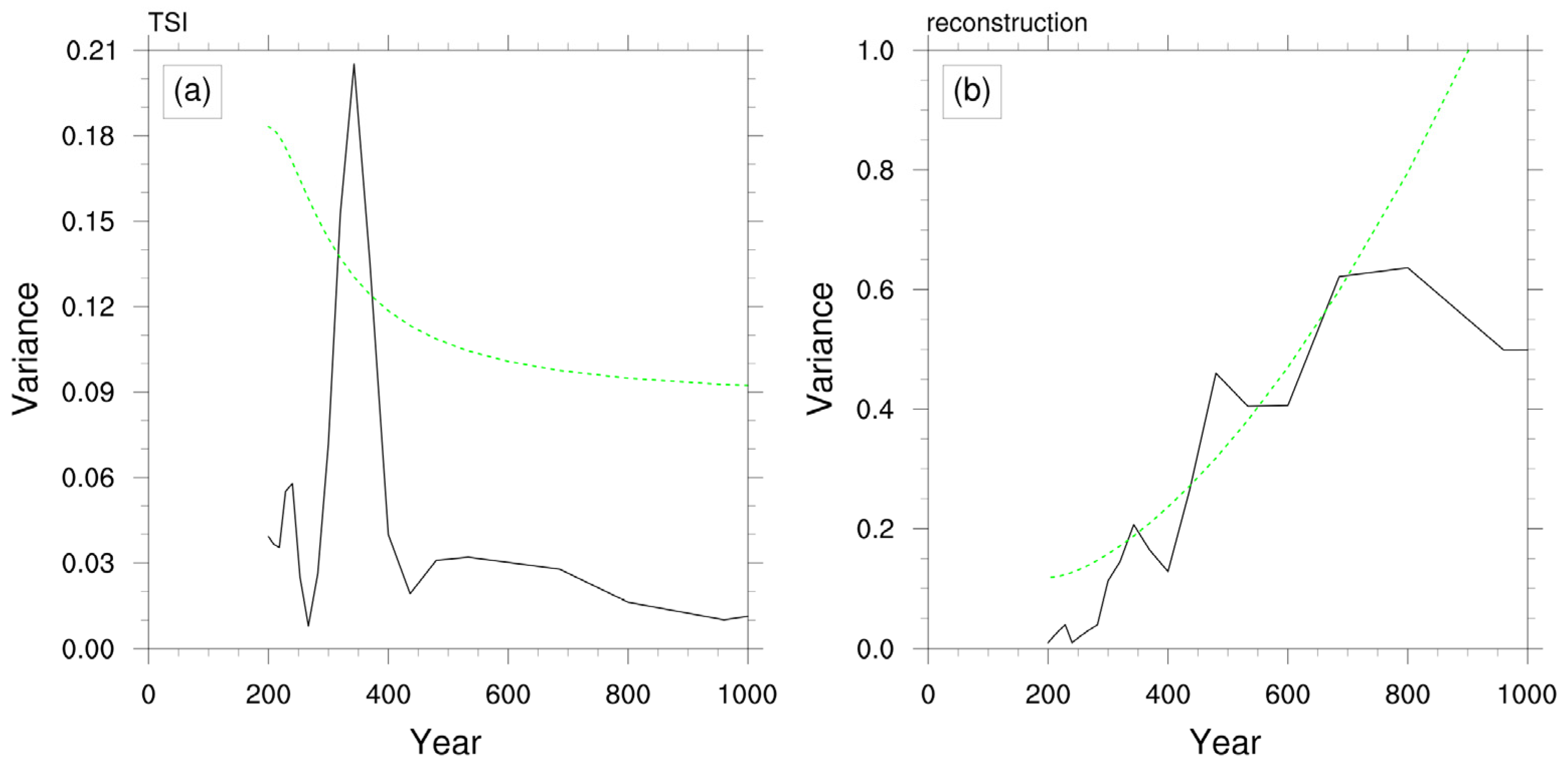 Atmosphere 14 01207 g008 Atmosphere 14 01207 g008