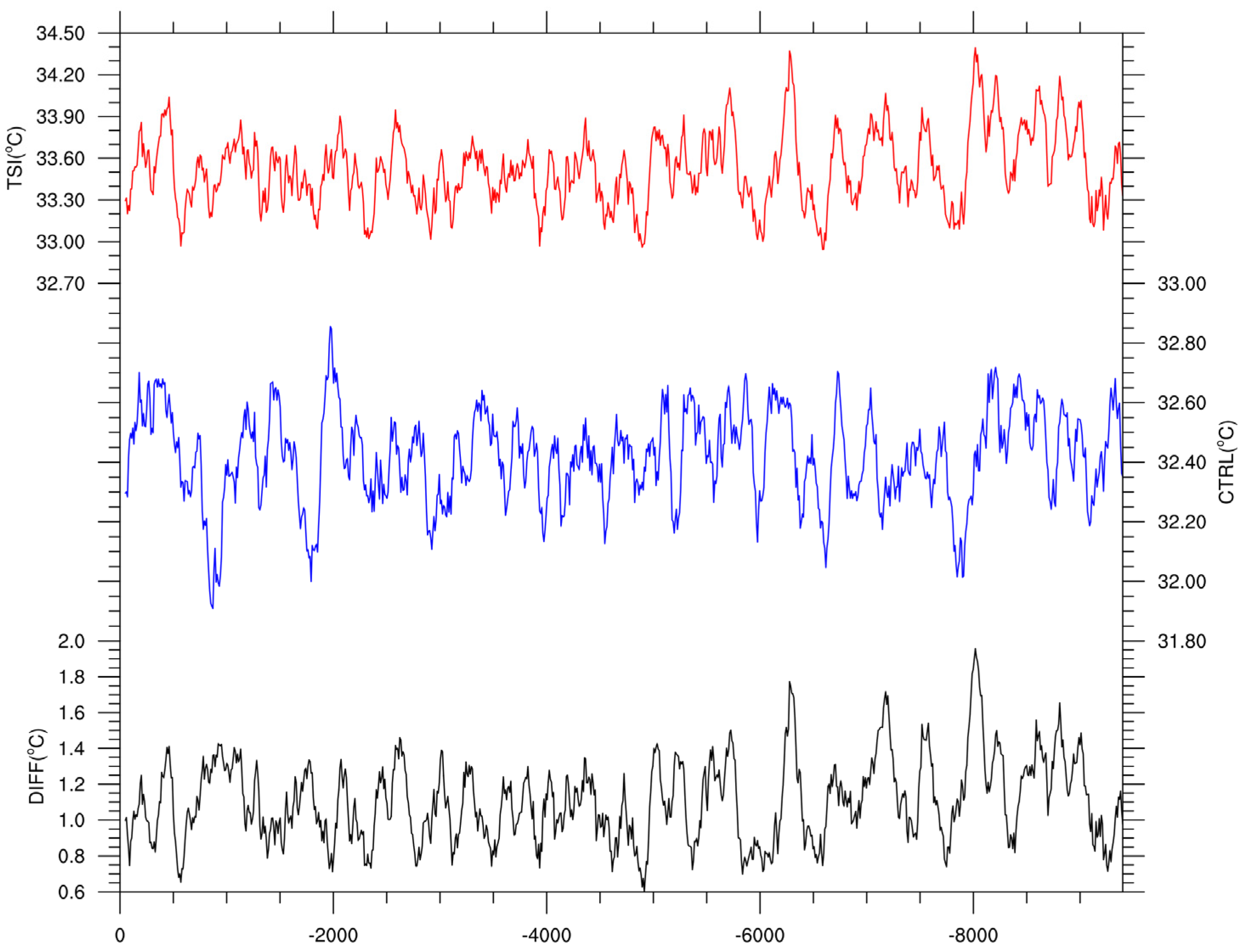 Atmosphere 14 01207 g010 Atmosphere 14 01207 g010