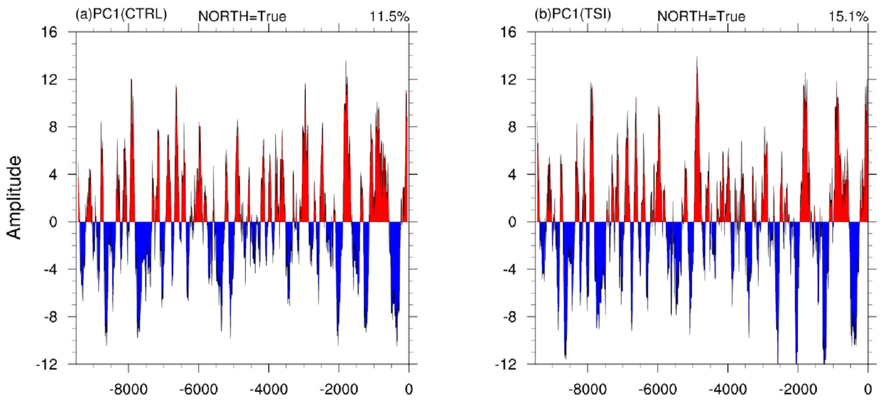 Atmosphere 14 01207 g012 Atmosphere 14 01207 g012