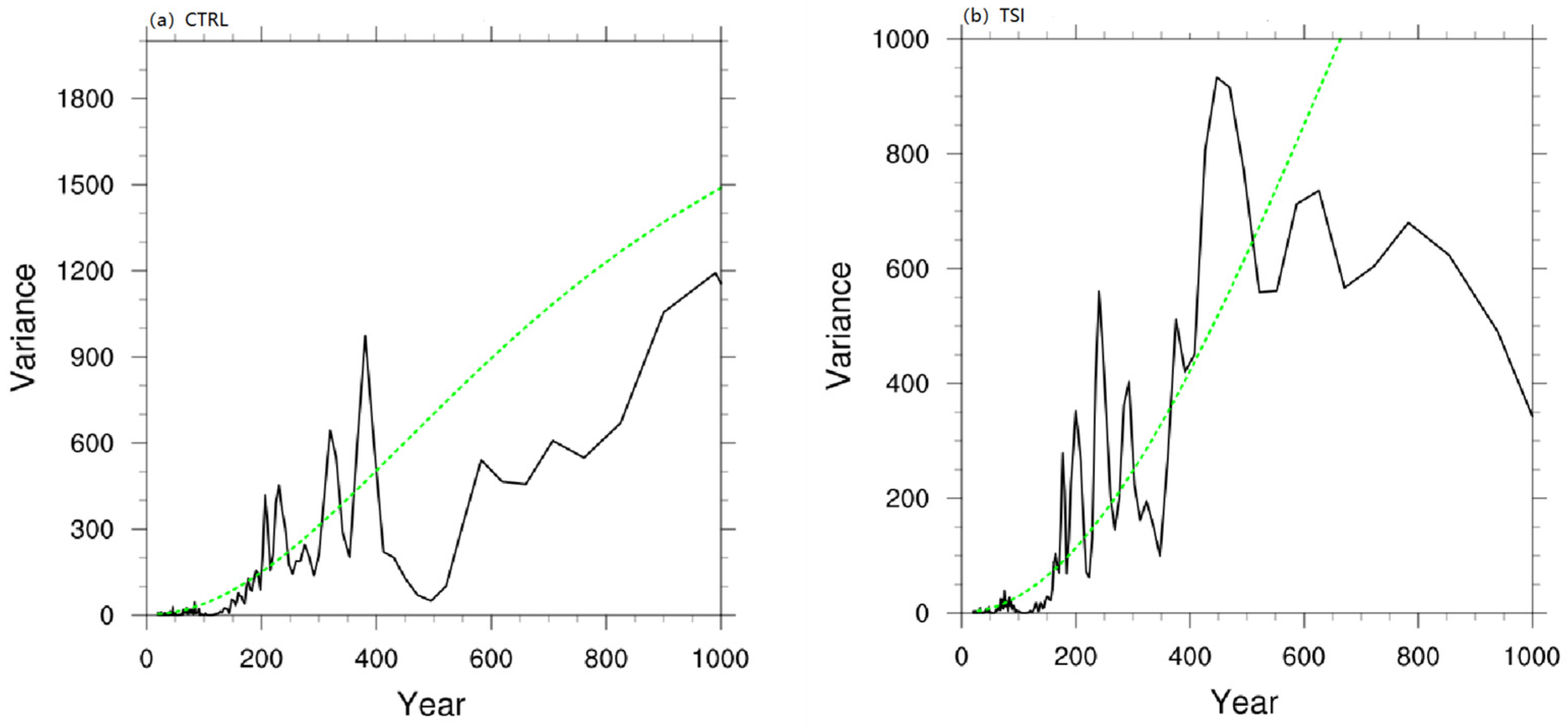 Atmosphere 14 01207 g013 Atmosphere 14 01207 g013