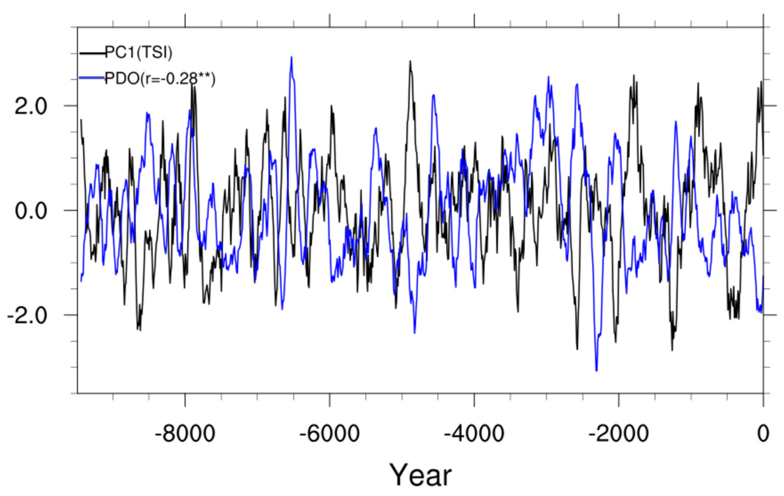 Atmosphere 14 01207 g016 Atmosphere 14 01207 g016