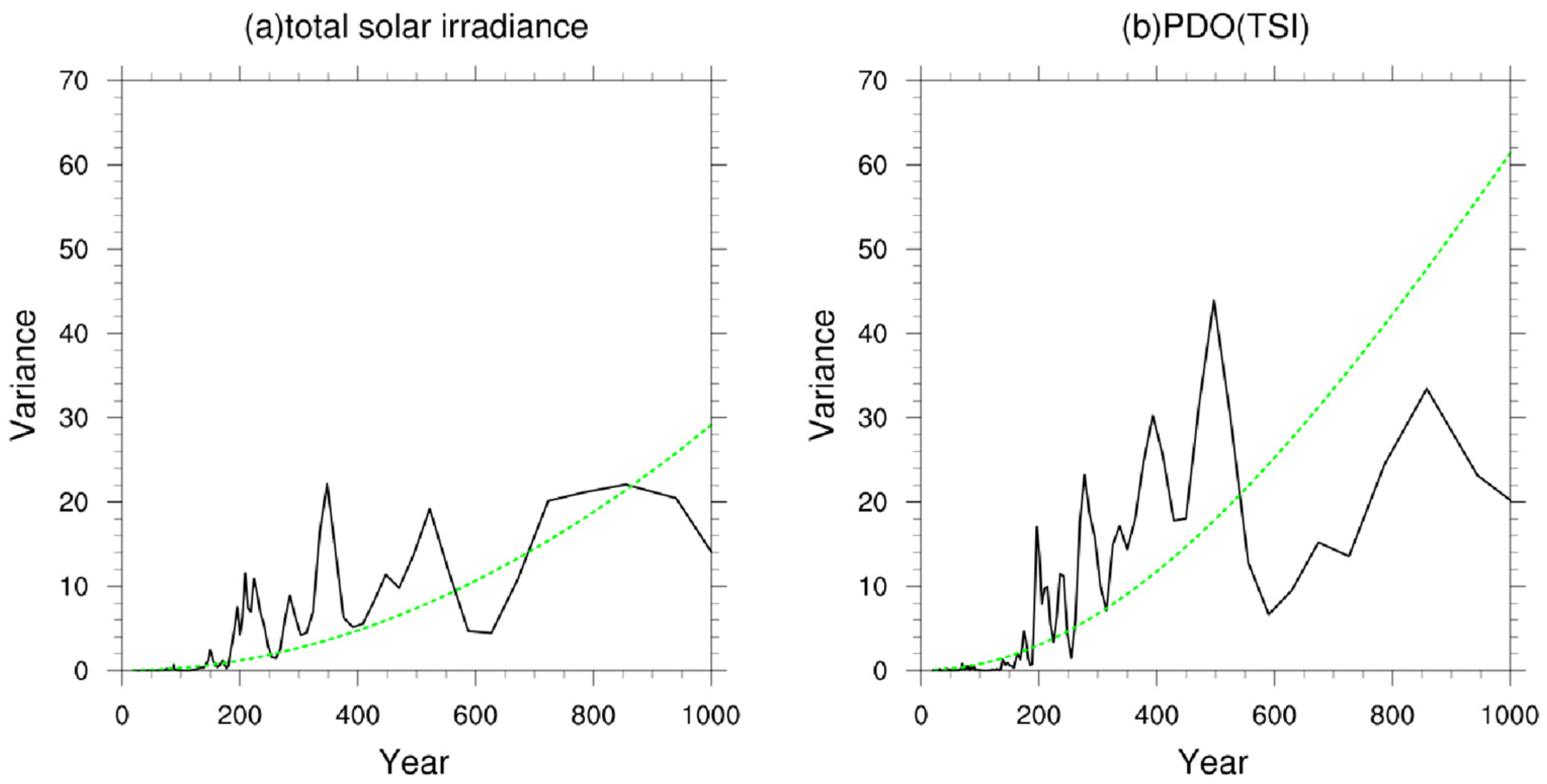 Atmosphere 14 01207 g017 Atmosphere 14 01207 g017