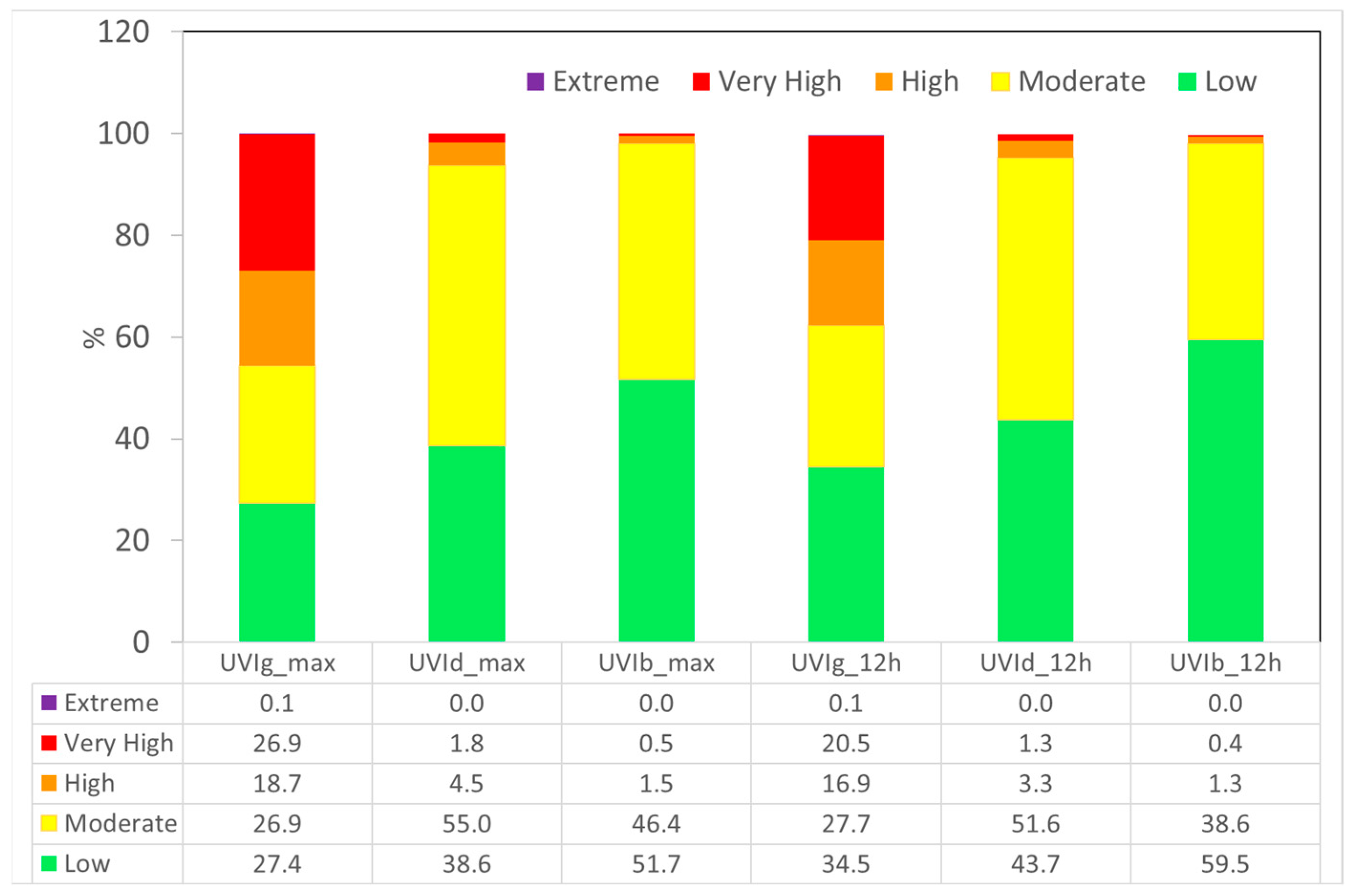 Atmosphere 14 01221 g003