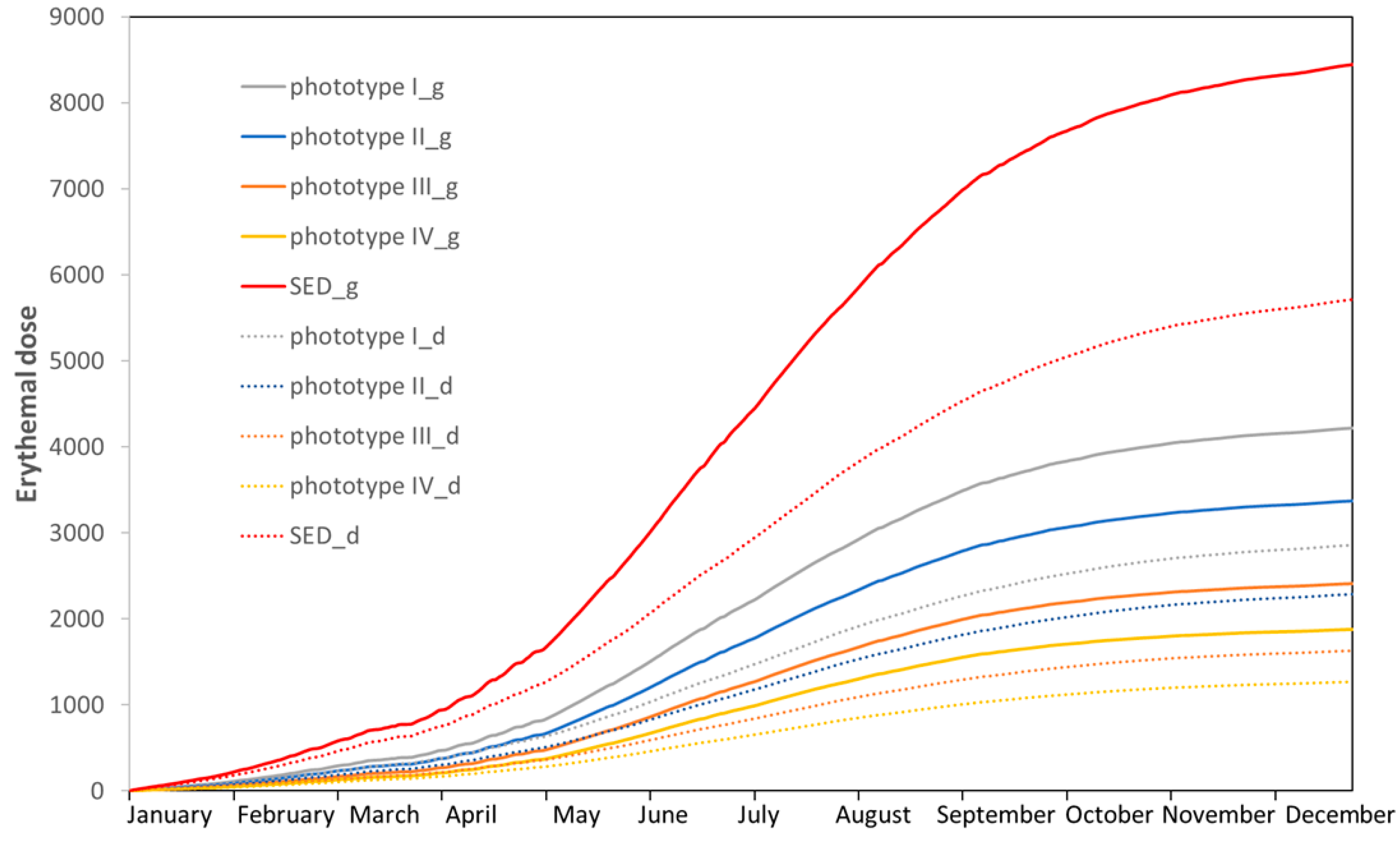 Atmosphere 14 01221 g006