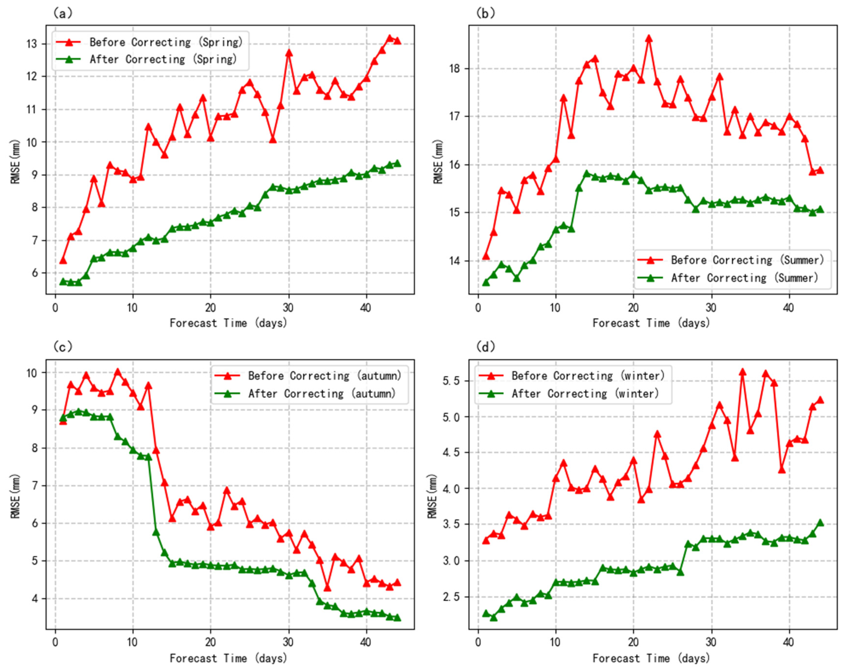 Atmosphere 14 01223 g009