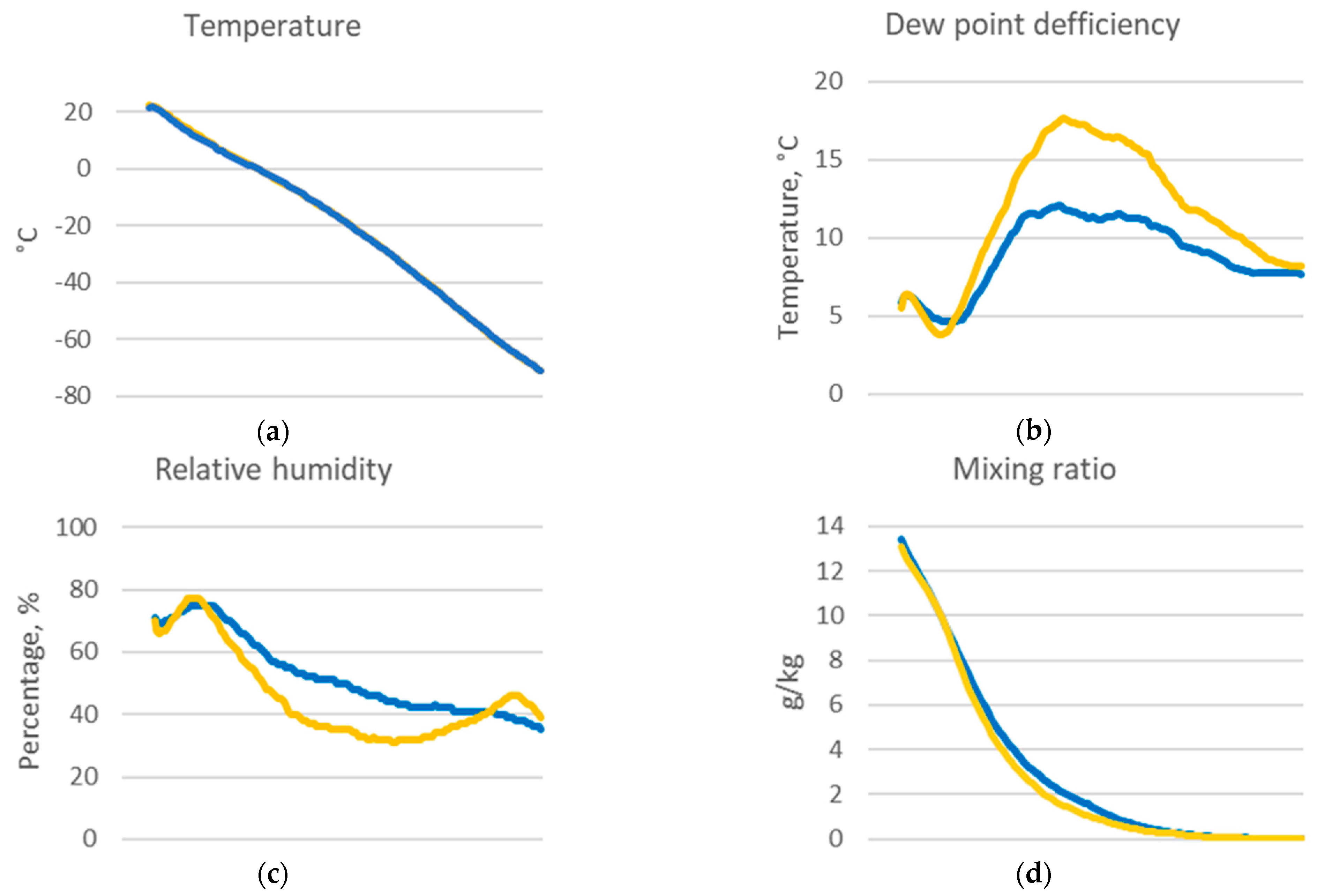 Atmosphere 14 01227 g003a Atmosphere 14 01227 g003a