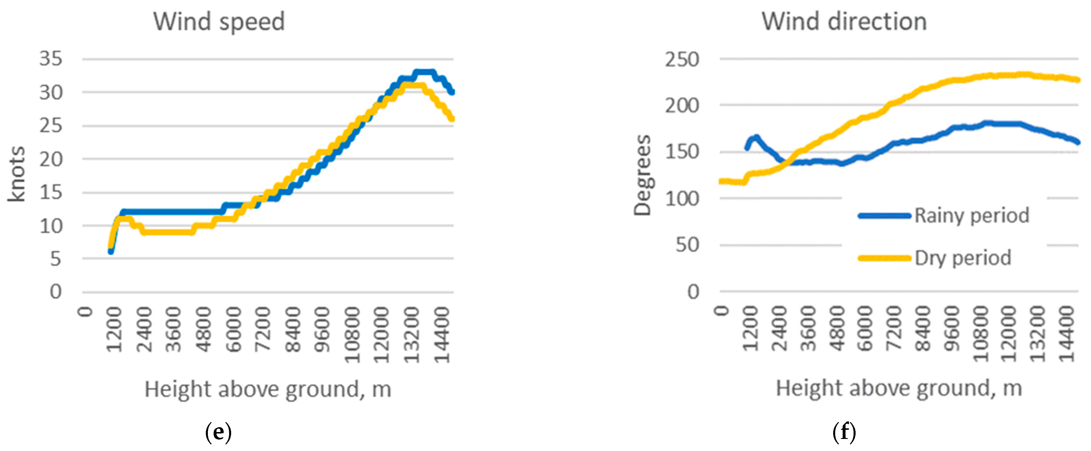 Atmosphere 14 01227 g003b Atmosphere 14 01227 g003b