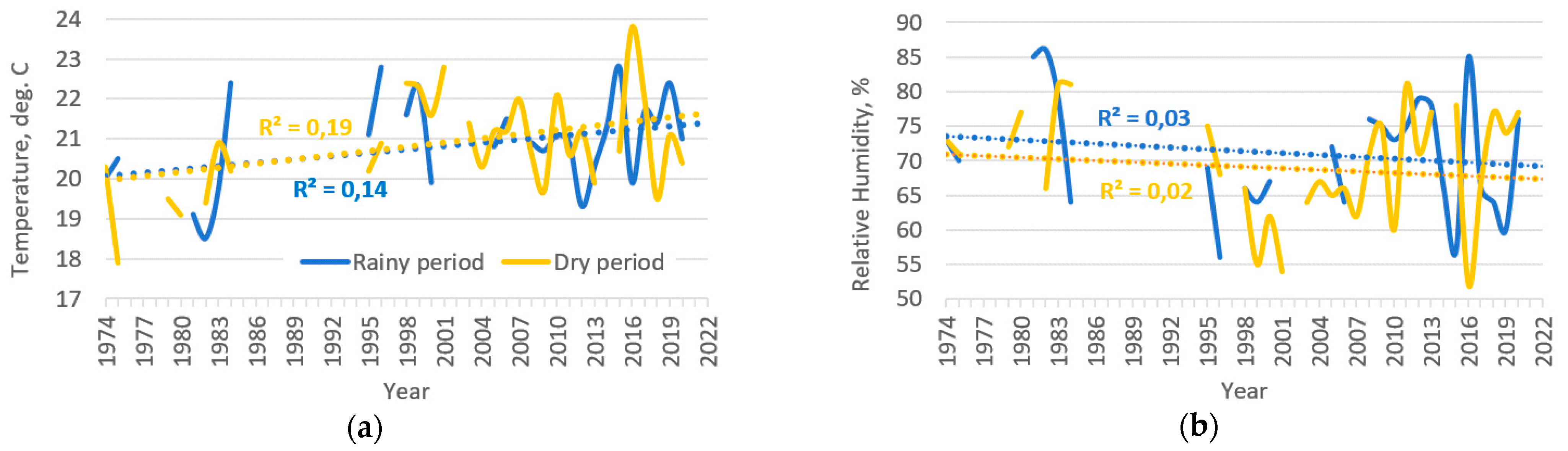 Atmosphere 14 01227 g004a Atmosphere 14 01227 g004a