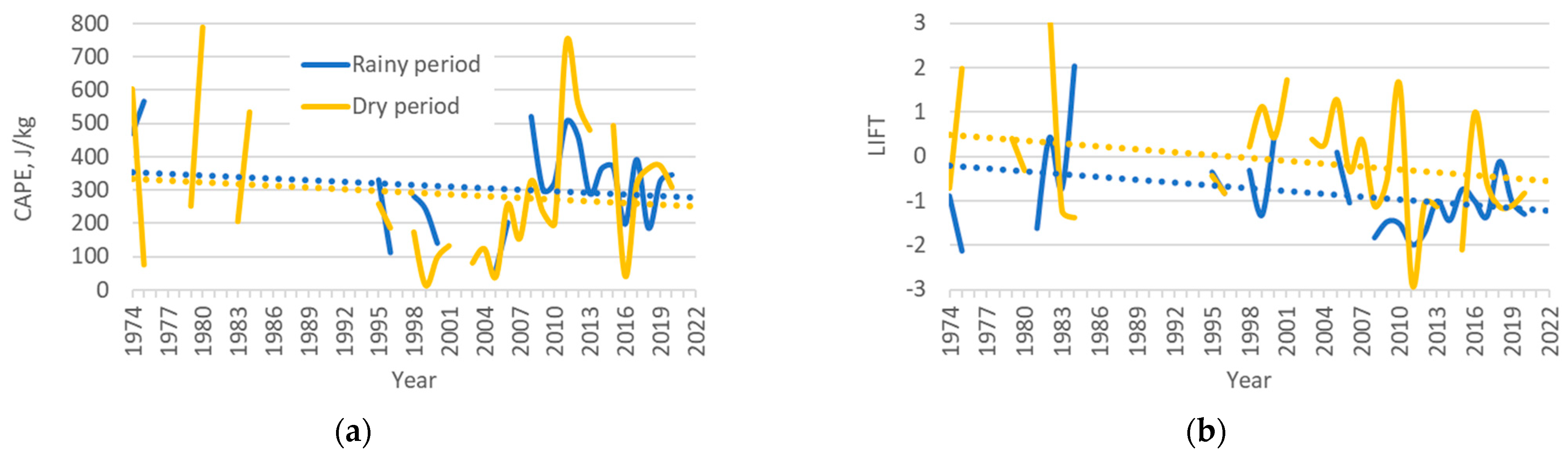 Atmosphere 14 01227 g005 Atmosphere 14 01227 g005