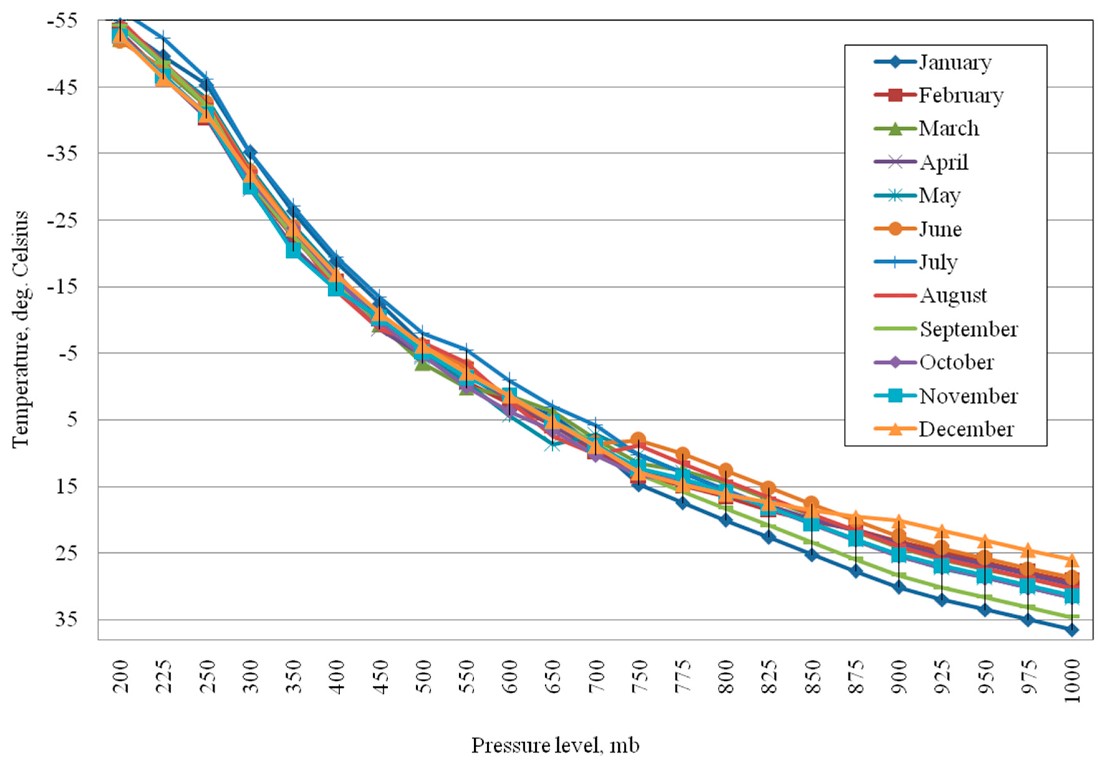 Atmosphere 14 01227 g007 Atmosphere 14 01227 g007