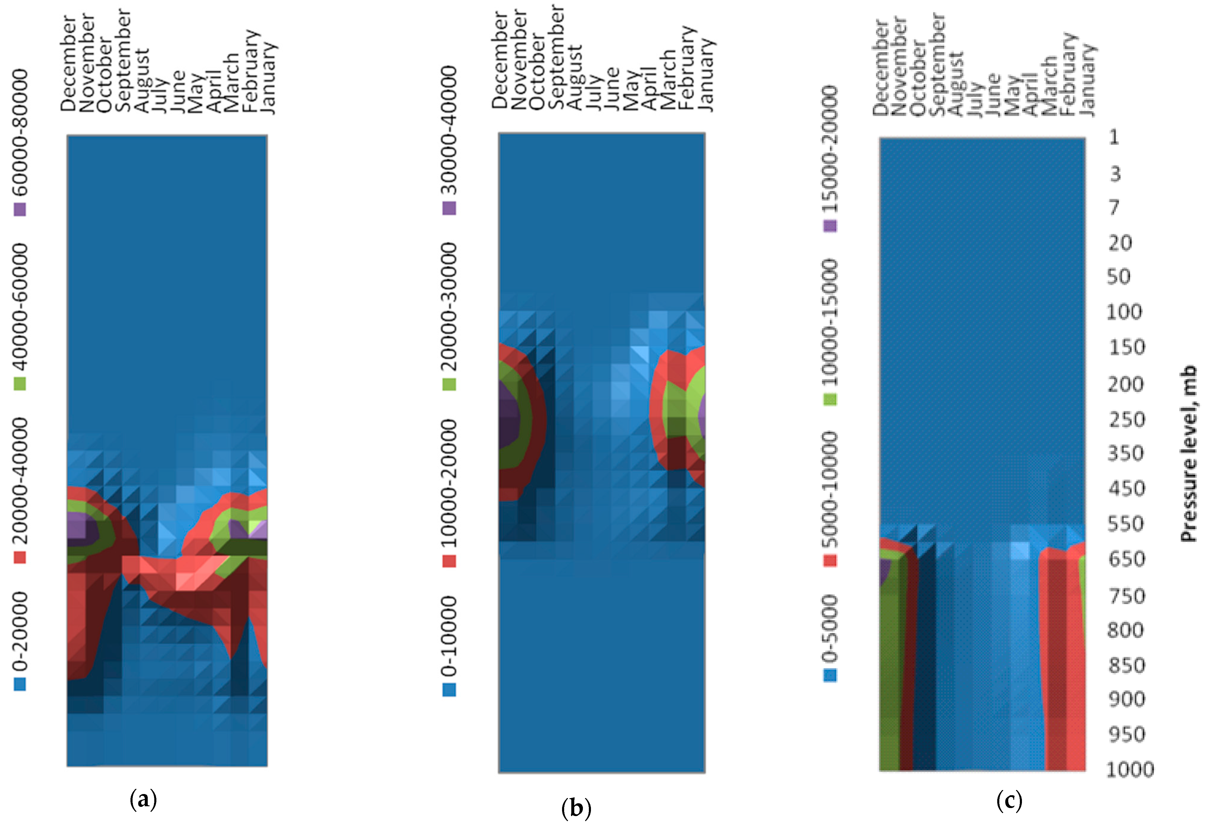 Atmosphere 14 01227 g010 Atmosphere 14 01227 g010