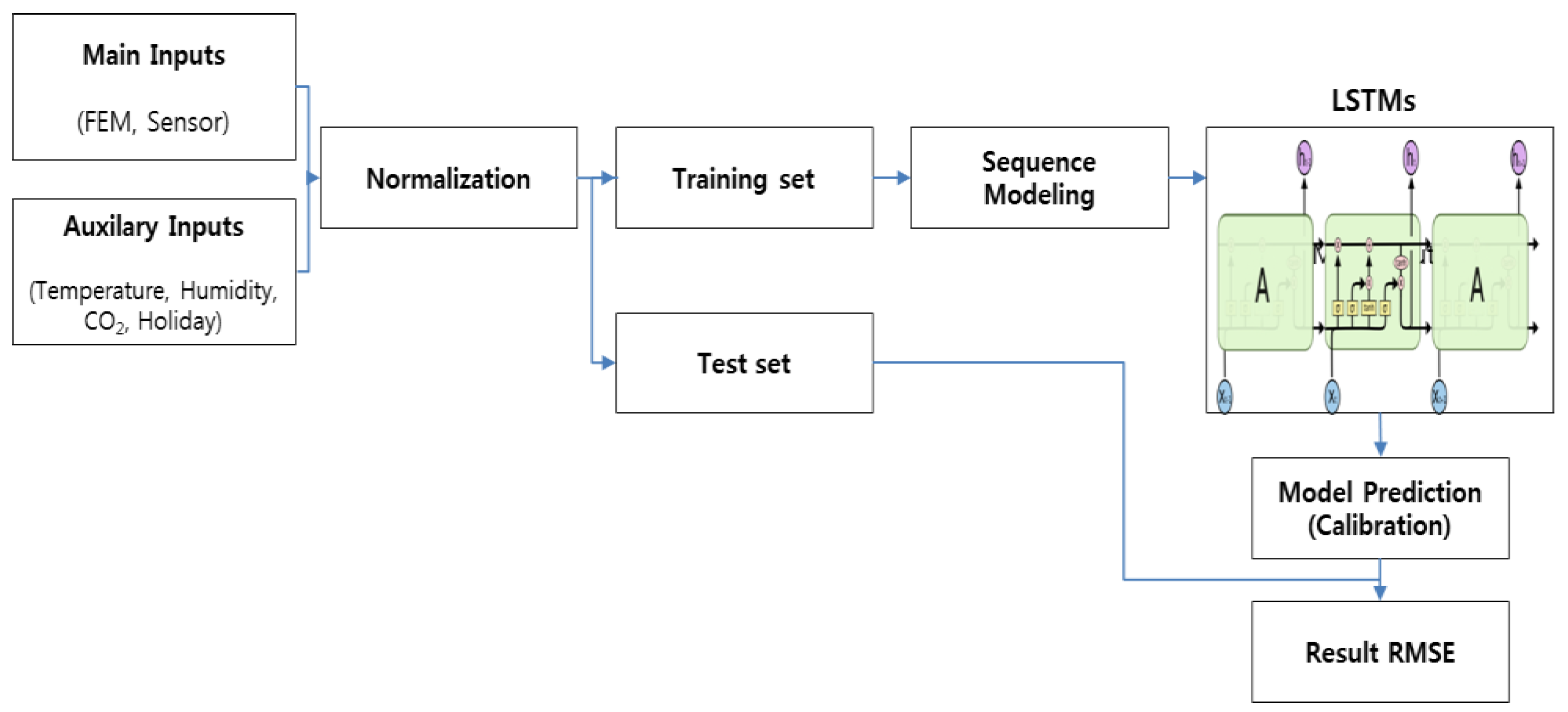 Atmosphere 14 01228 g003 Atmosphere 14 01228 g003