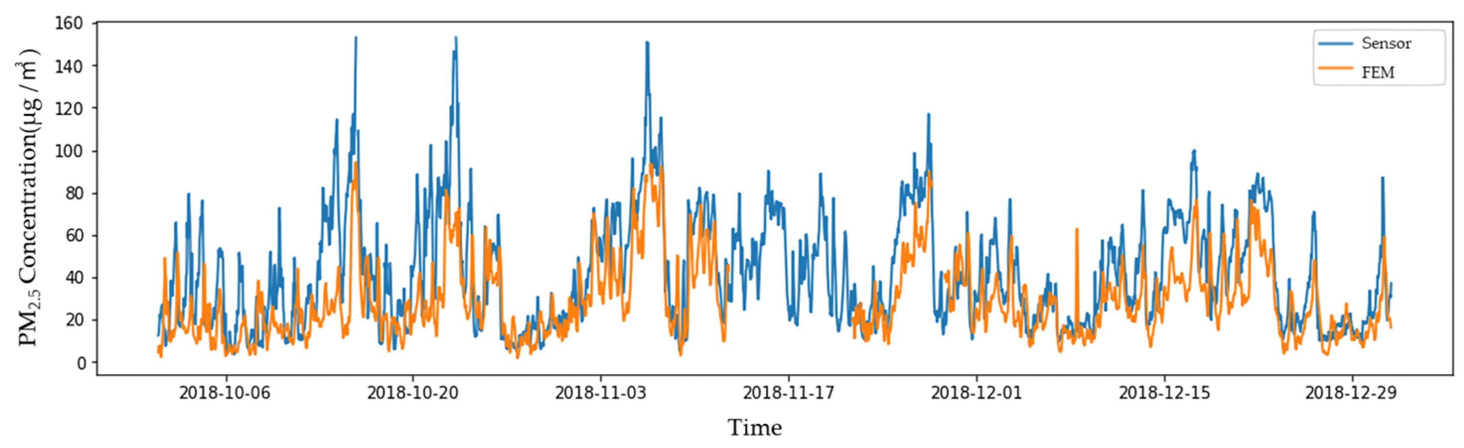Atmosphere 14 01228 g004 Atmosphere 14 01228 g004