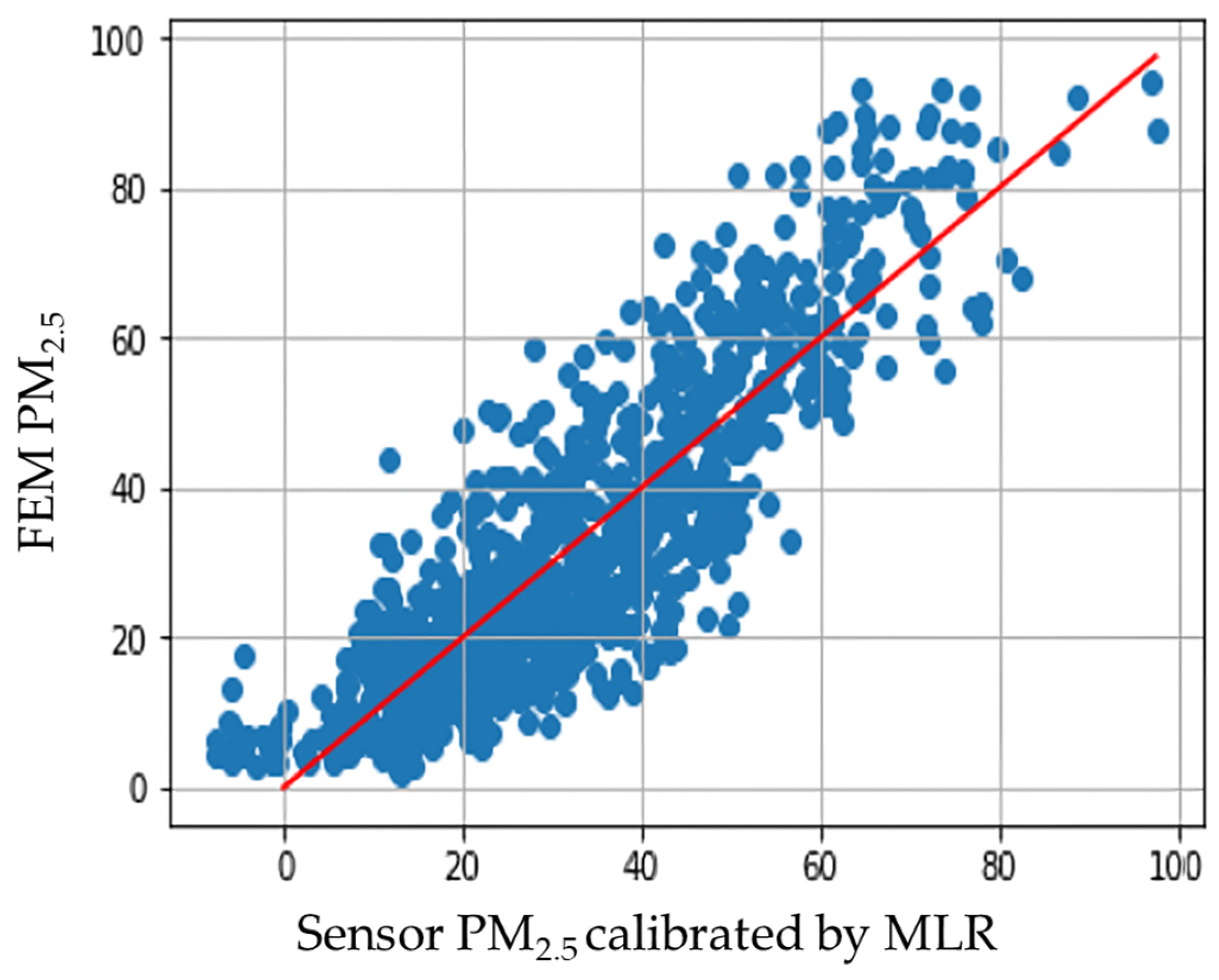 Atmosphere 14 01228 g006 Atmosphere 14 01228 g006