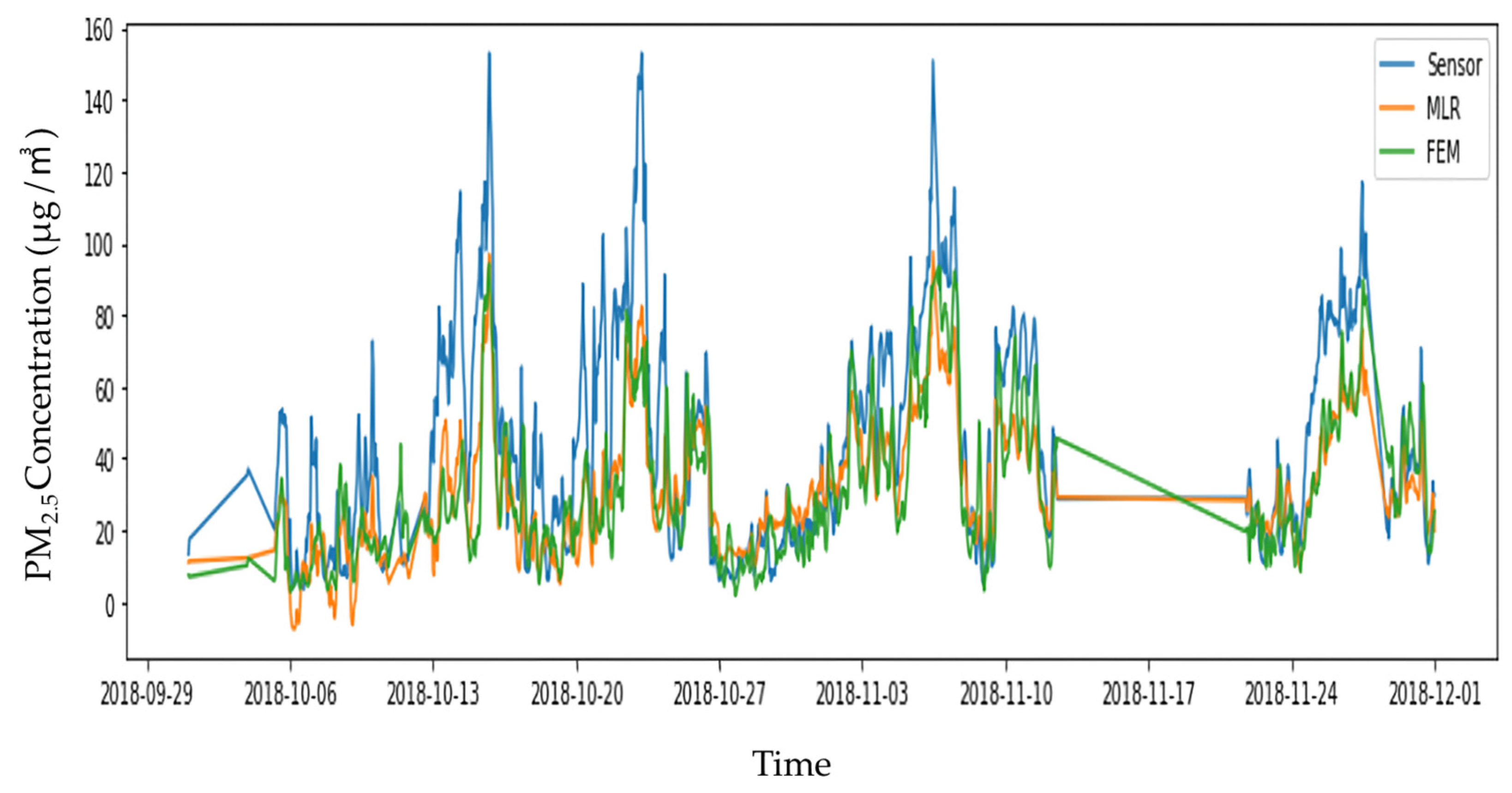 Atmosphere 14 01228 g007 Atmosphere 14 01228 g007