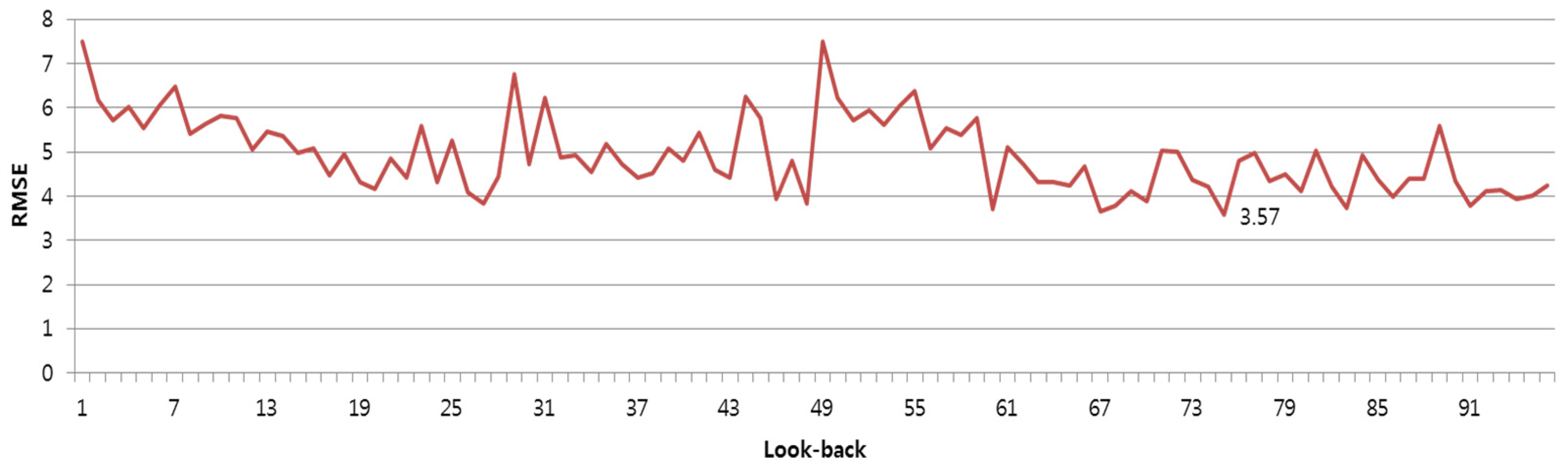 Atmosphere 14 01228 g008 Atmosphere 14 01228 g008