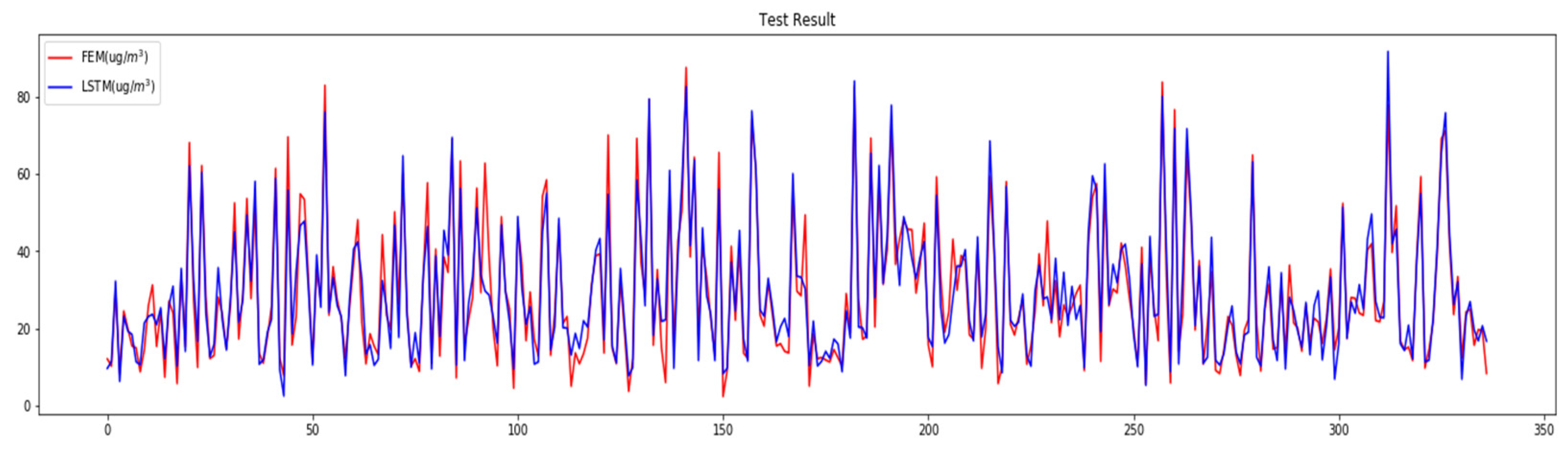 Atmosphere 14 01228 g009 Atmosphere 14 01228 g009