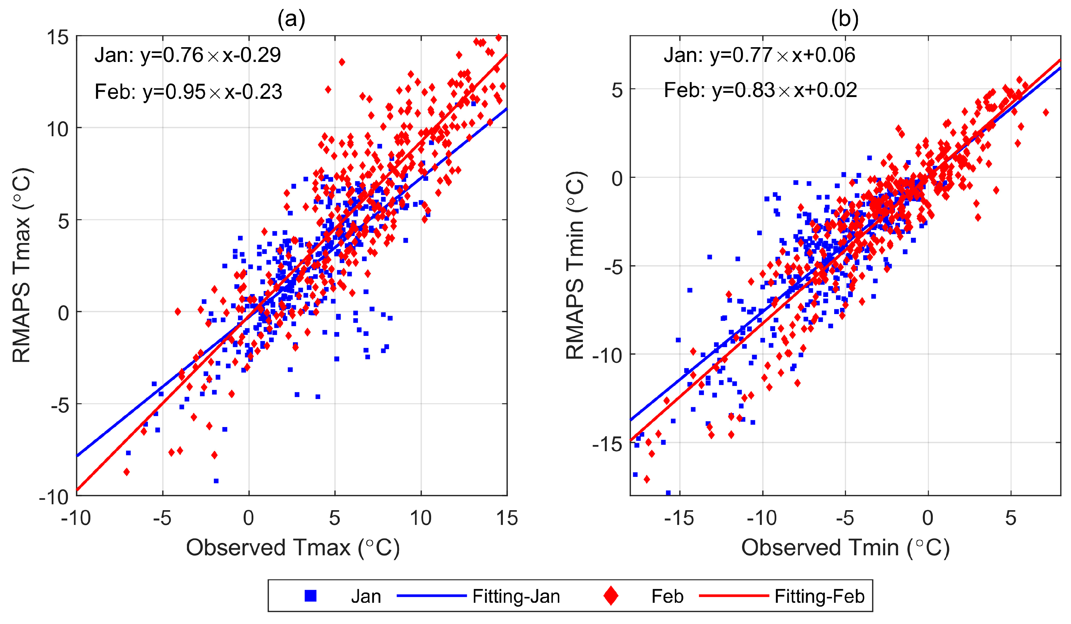 Atmosphere 14 01229 g008 Atmosphere 14 01229 g008