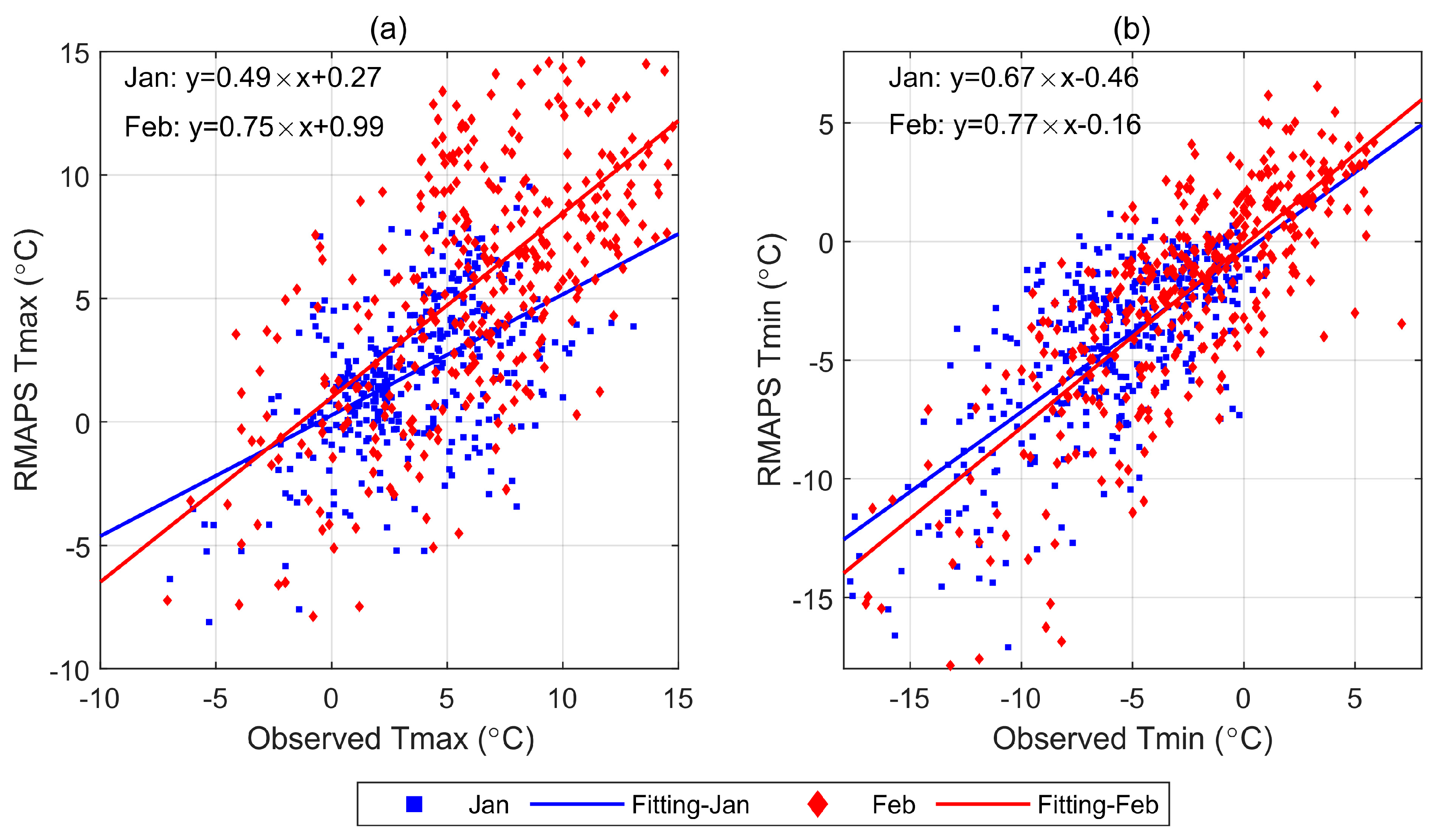 Atmosphere 14 01229 g009 Atmosphere 14 01229 g009