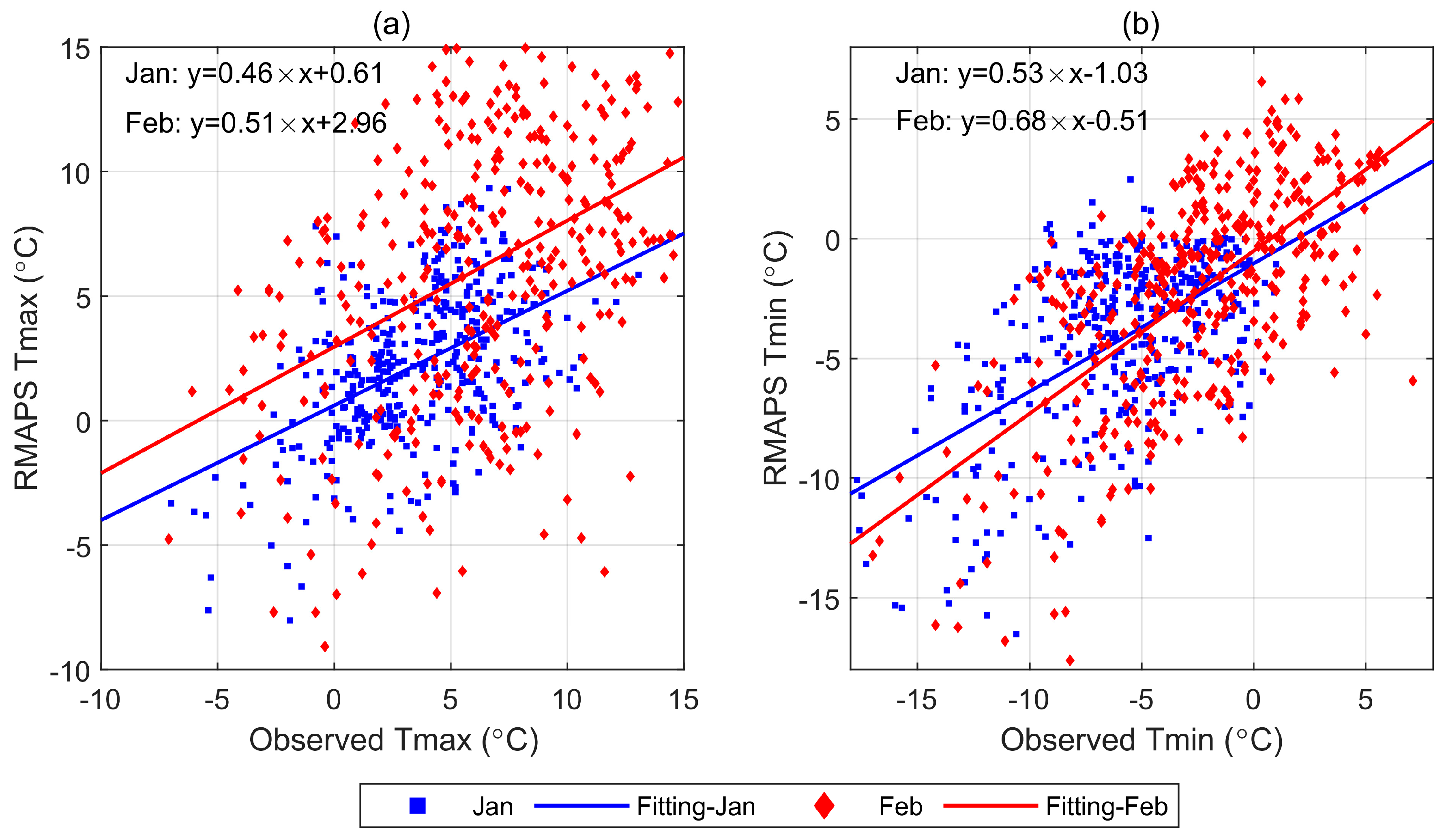 Atmosphere 14 01229 g010 Atmosphere 14 01229 g010
