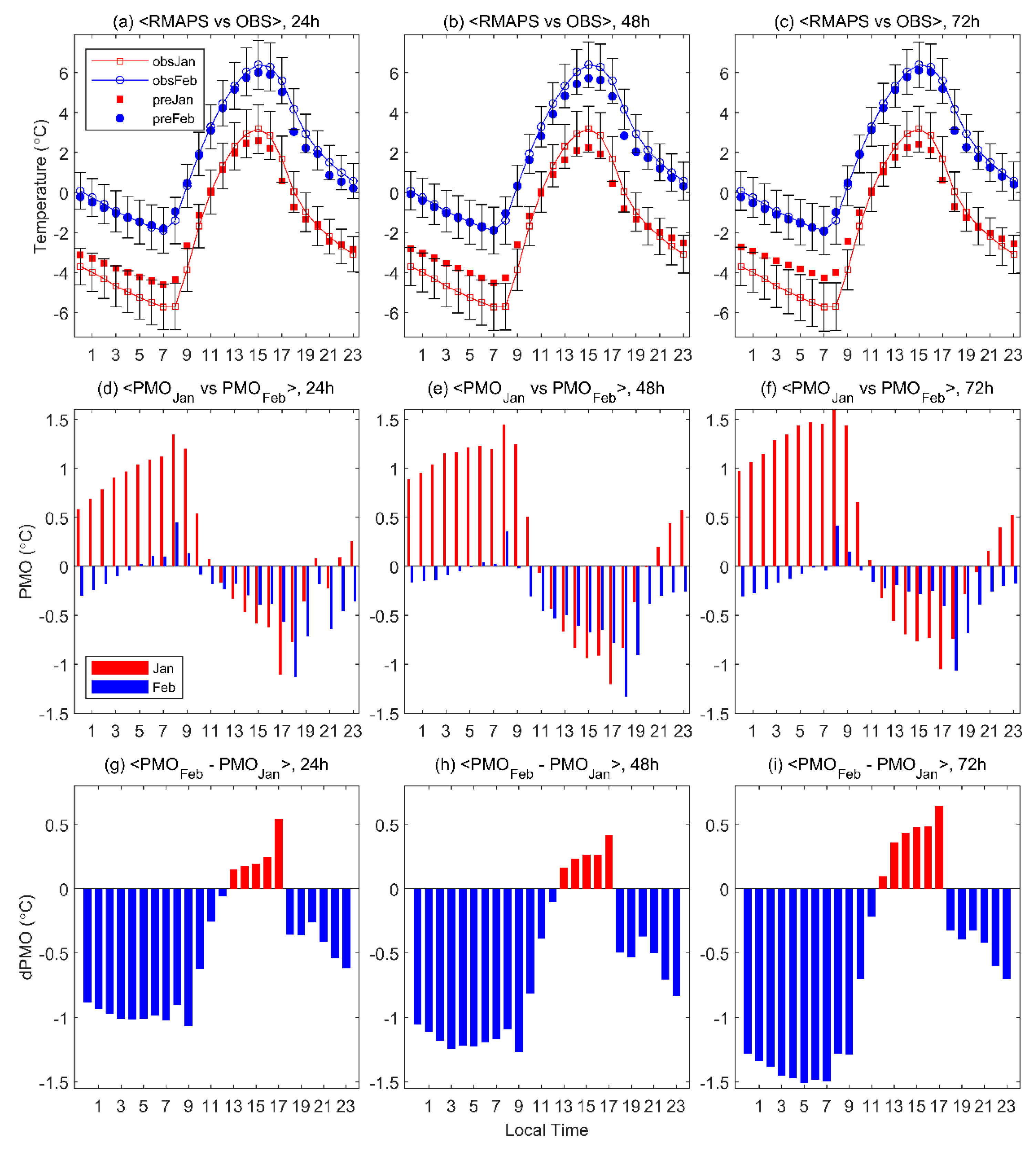 Atmosphere 14 01229 g011 Atmosphere 14 01229 g011