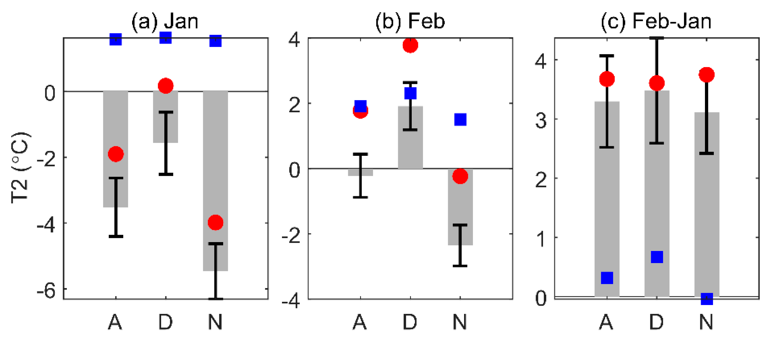 Atmosphere 14 01229 g012 Atmosphere 14 01229 g012