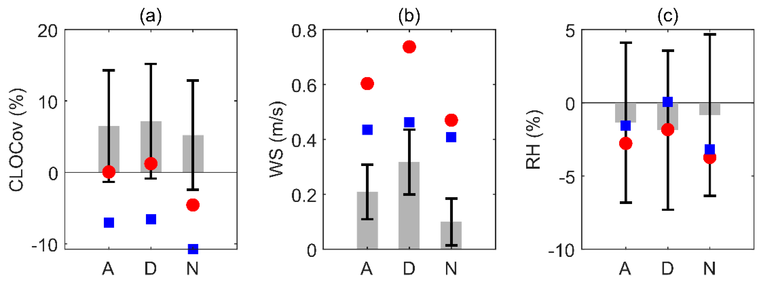 Atmosphere 14 01229 g013 Atmosphere 14 01229 g013