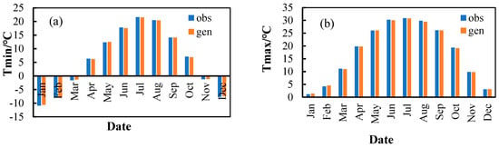 GENOBS