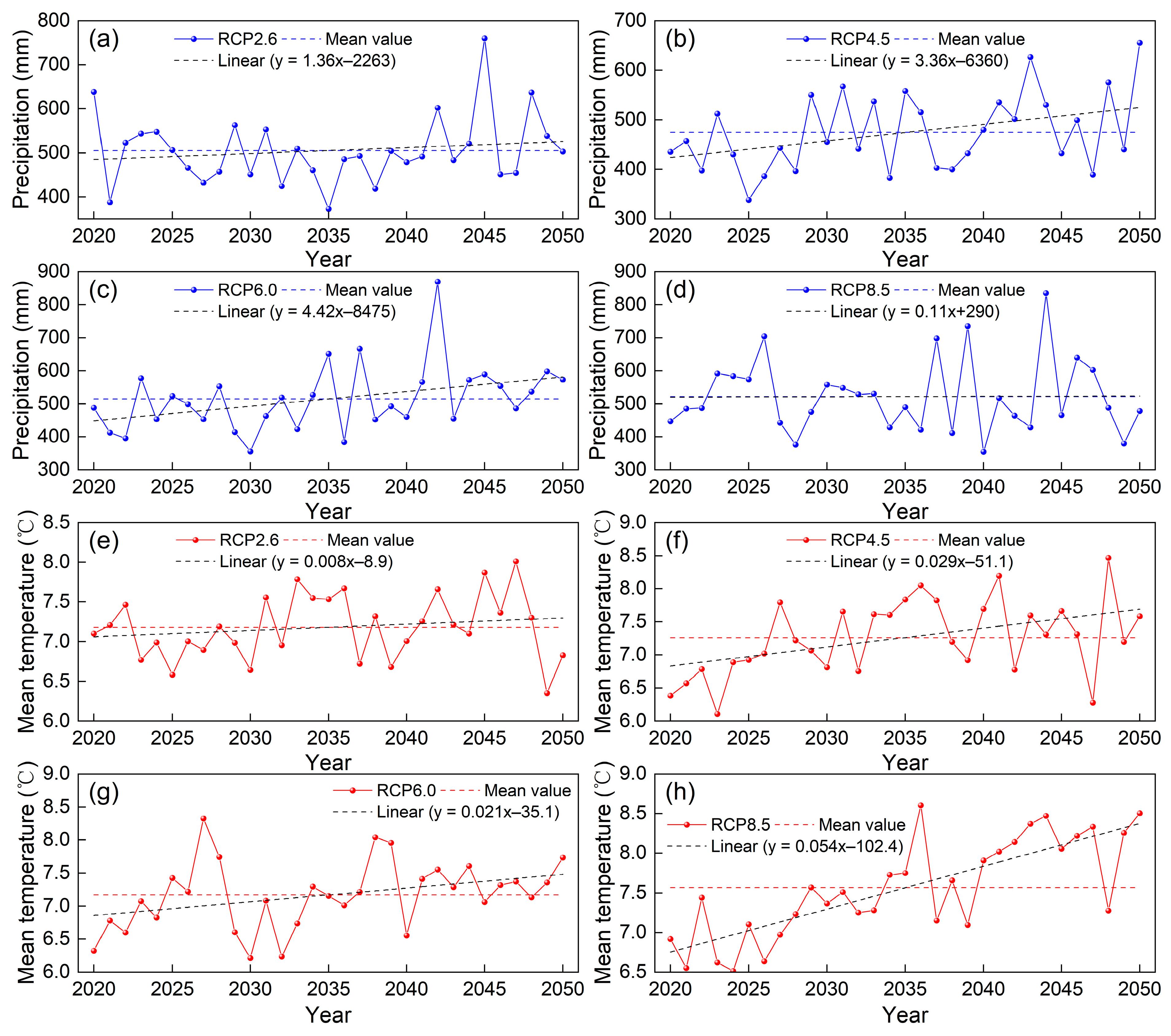 Atmosphere 14 01237 g004