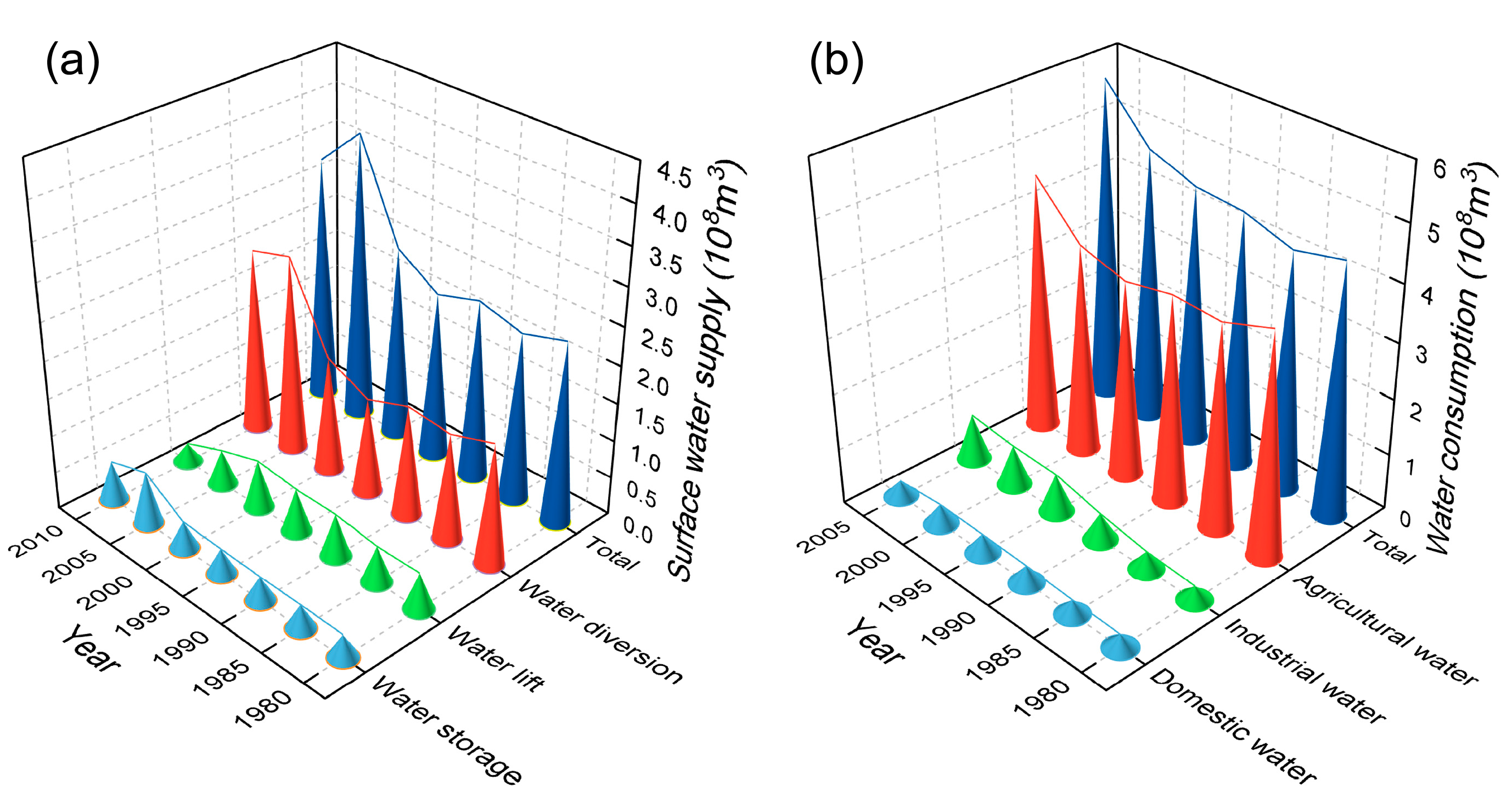 Atmosphere 14 01237 g011